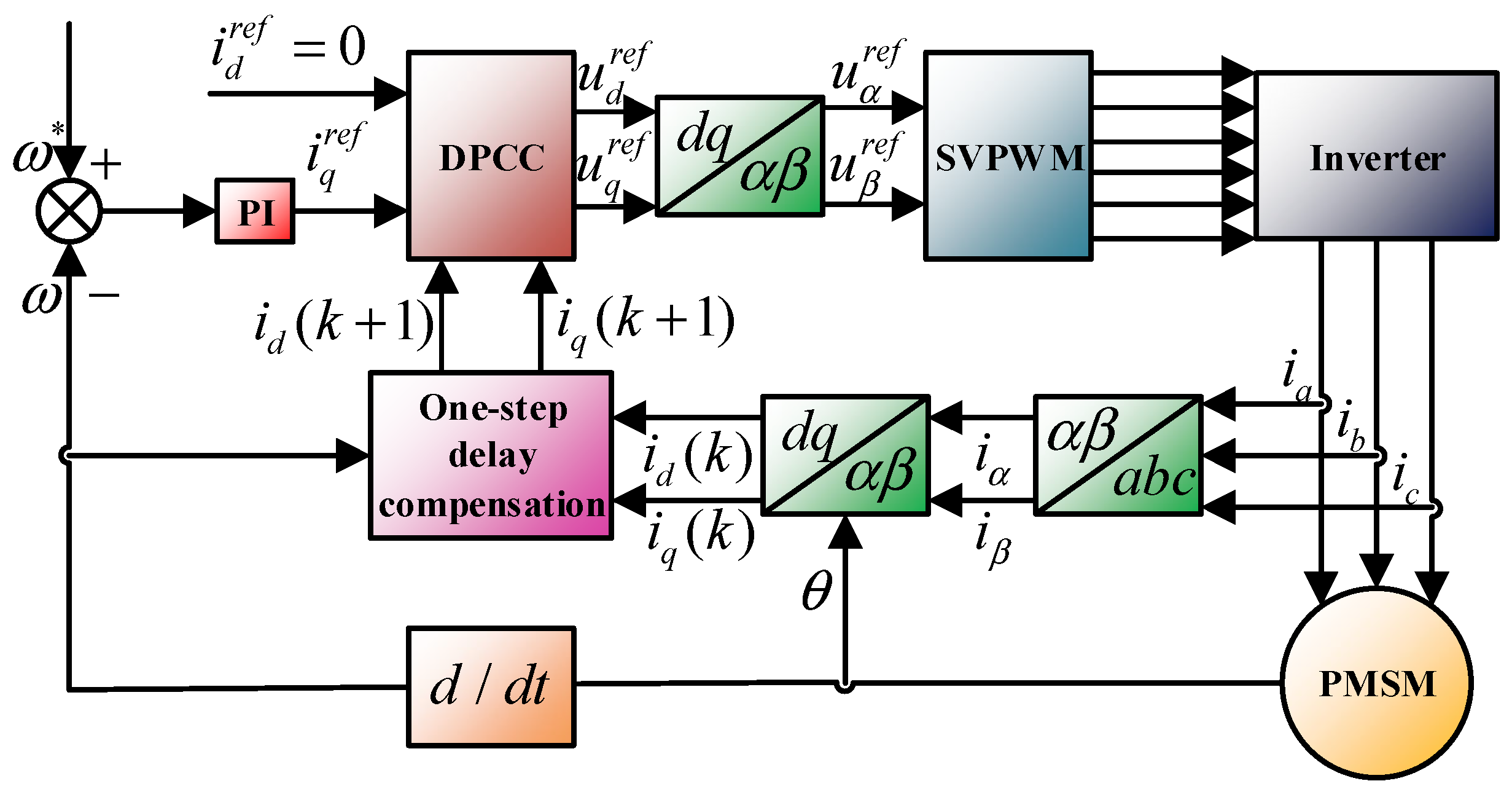 Energies 18 04668 g011 Energies 18 04668 g011