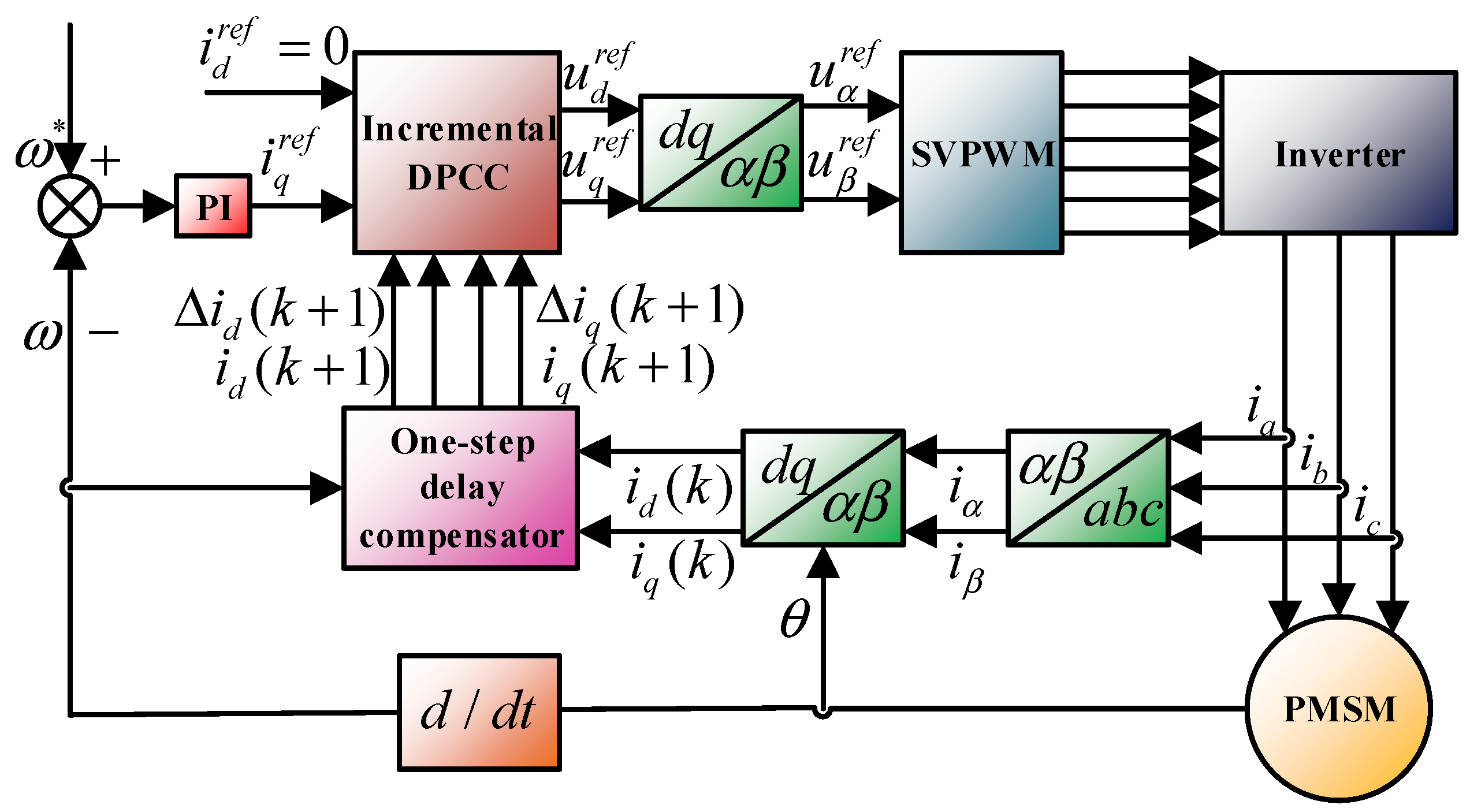 Energies 18 04668 g012 Energies 18 04668 g012