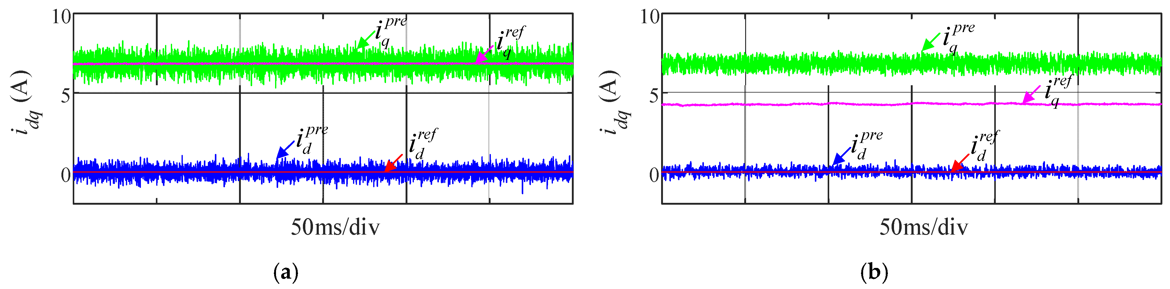 Energies 18 04668 g013 Energies 18 04668 g013