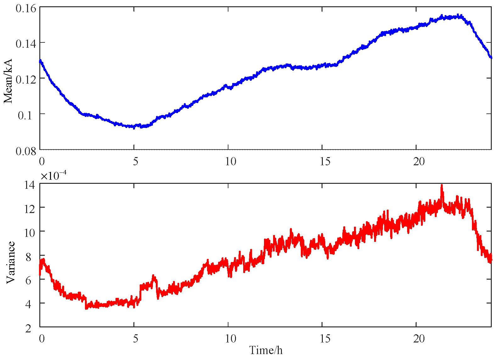 Energies 18 04670 g005 Energies 18 04670 g005
