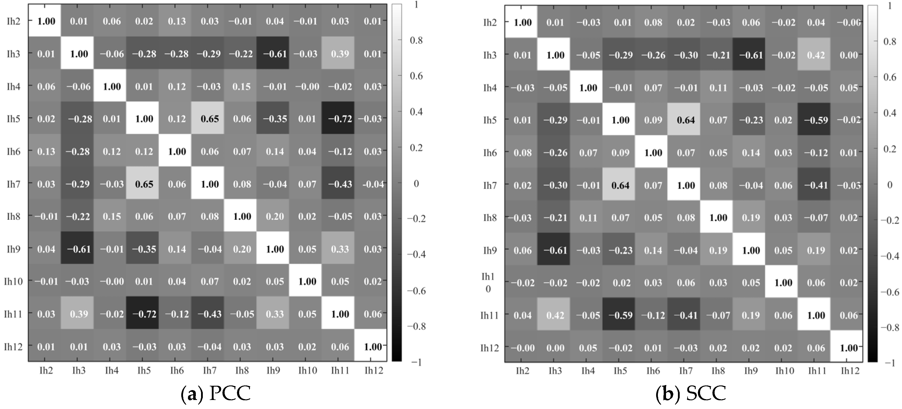 Energies 18 04670 g006 Energies 18 04670 g006