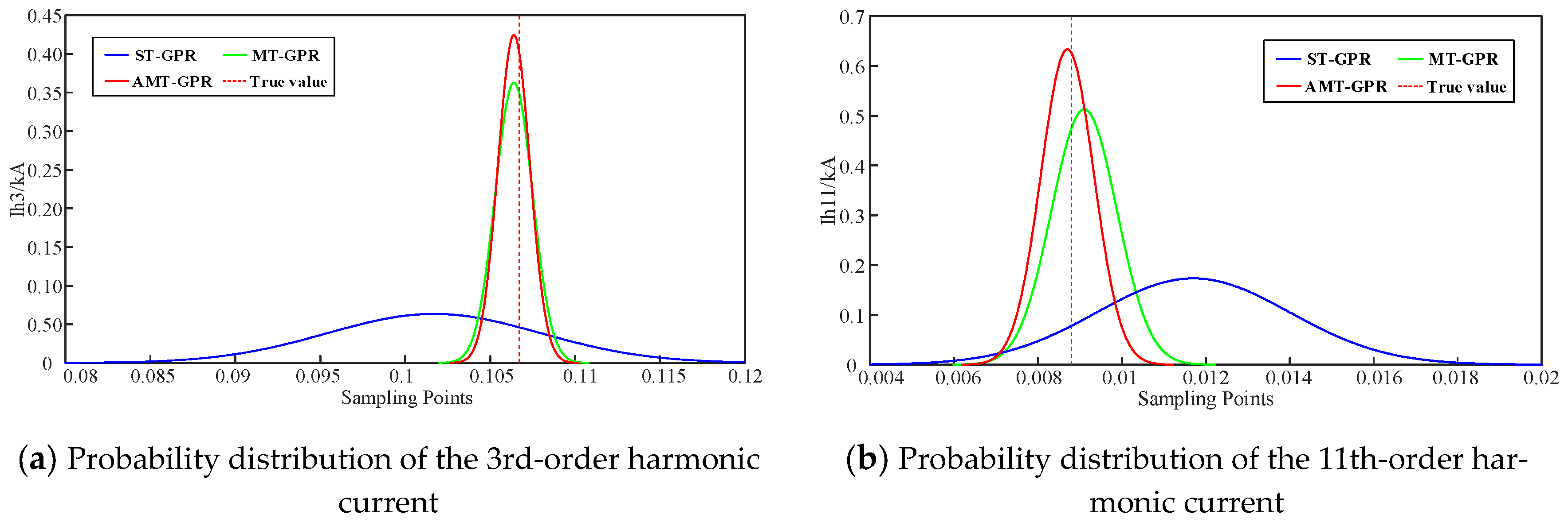 Energies 18 04670 g010 Energies 18 04670 g010