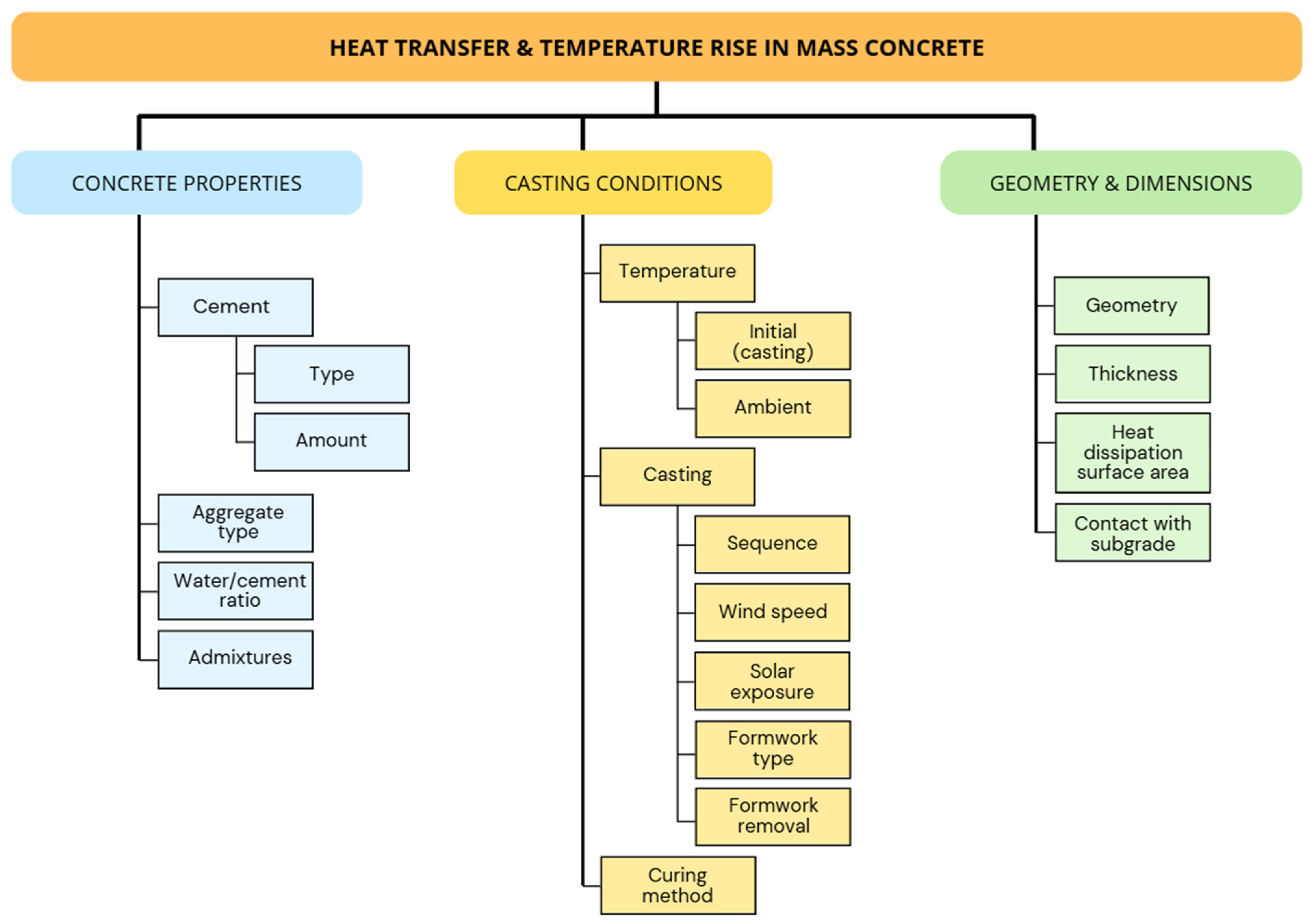 Energies 18 04673 g001