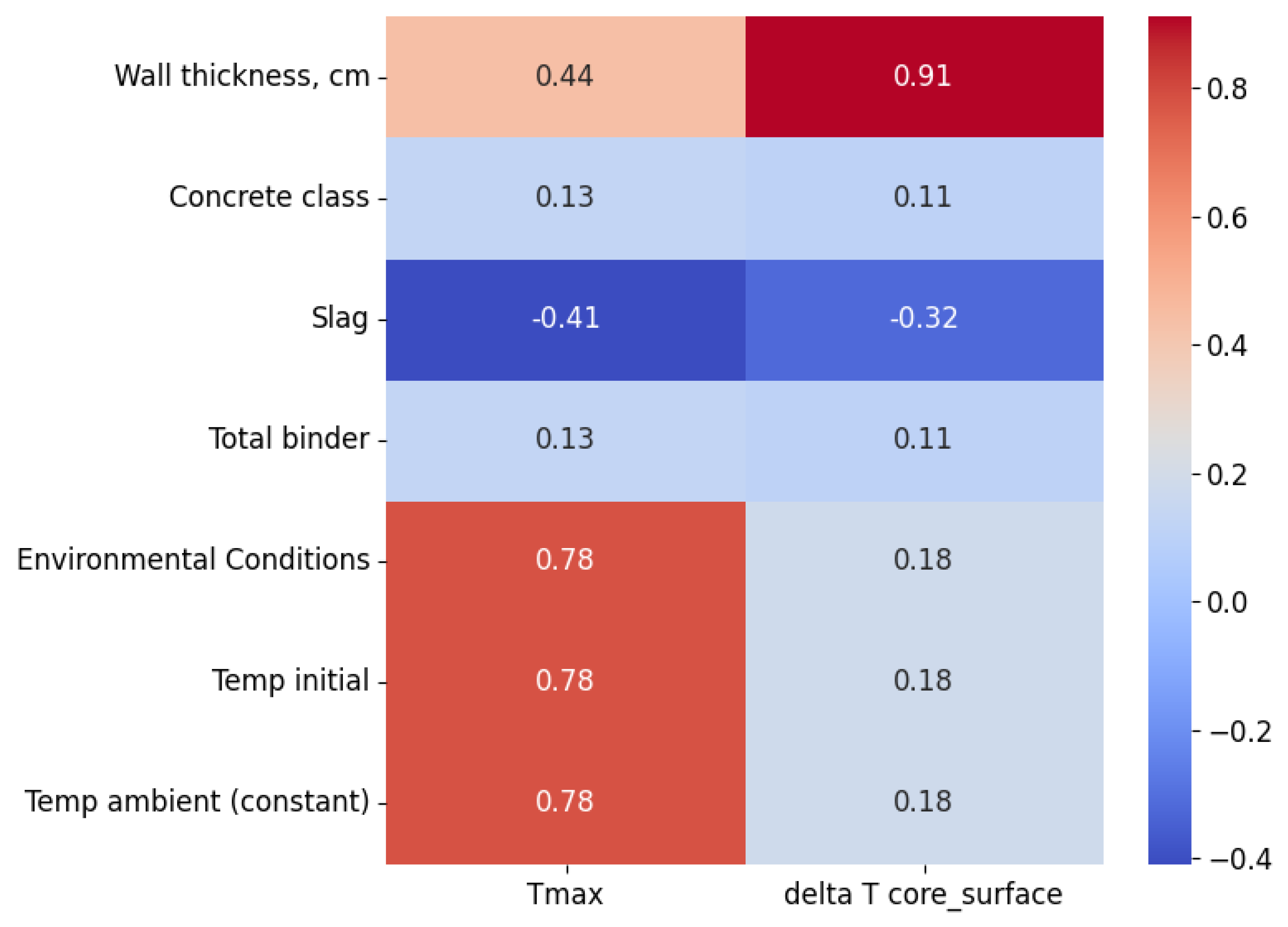 Energies 18 04673 g006