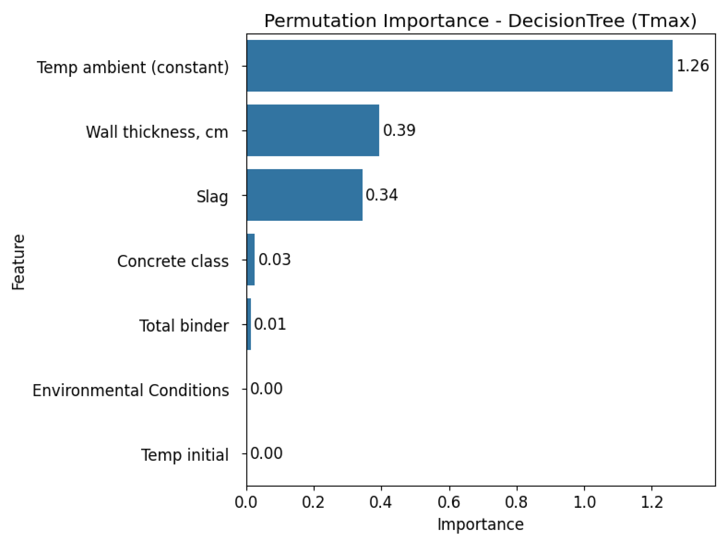 Energies 18 04673 g009