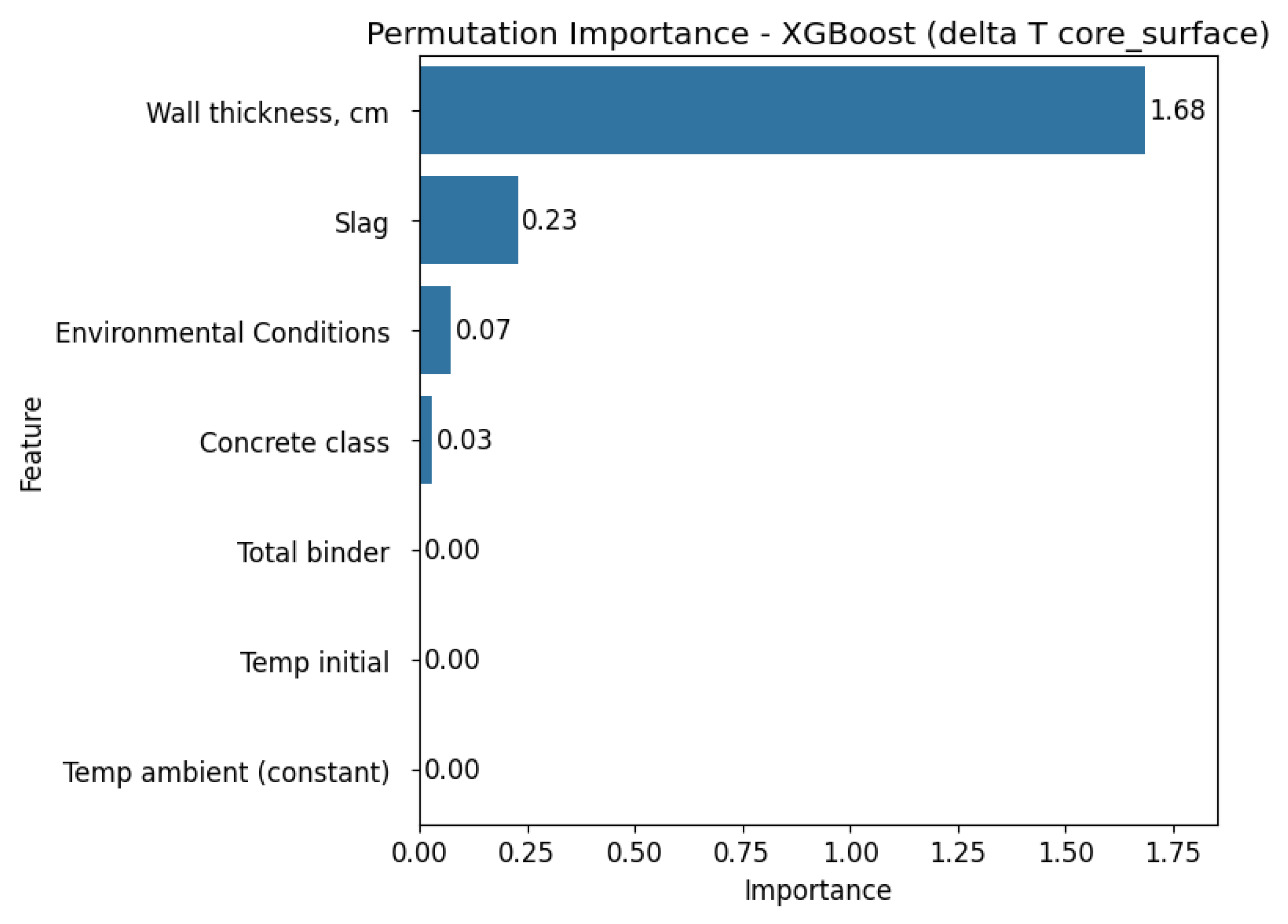 Energies 18 04673 g012