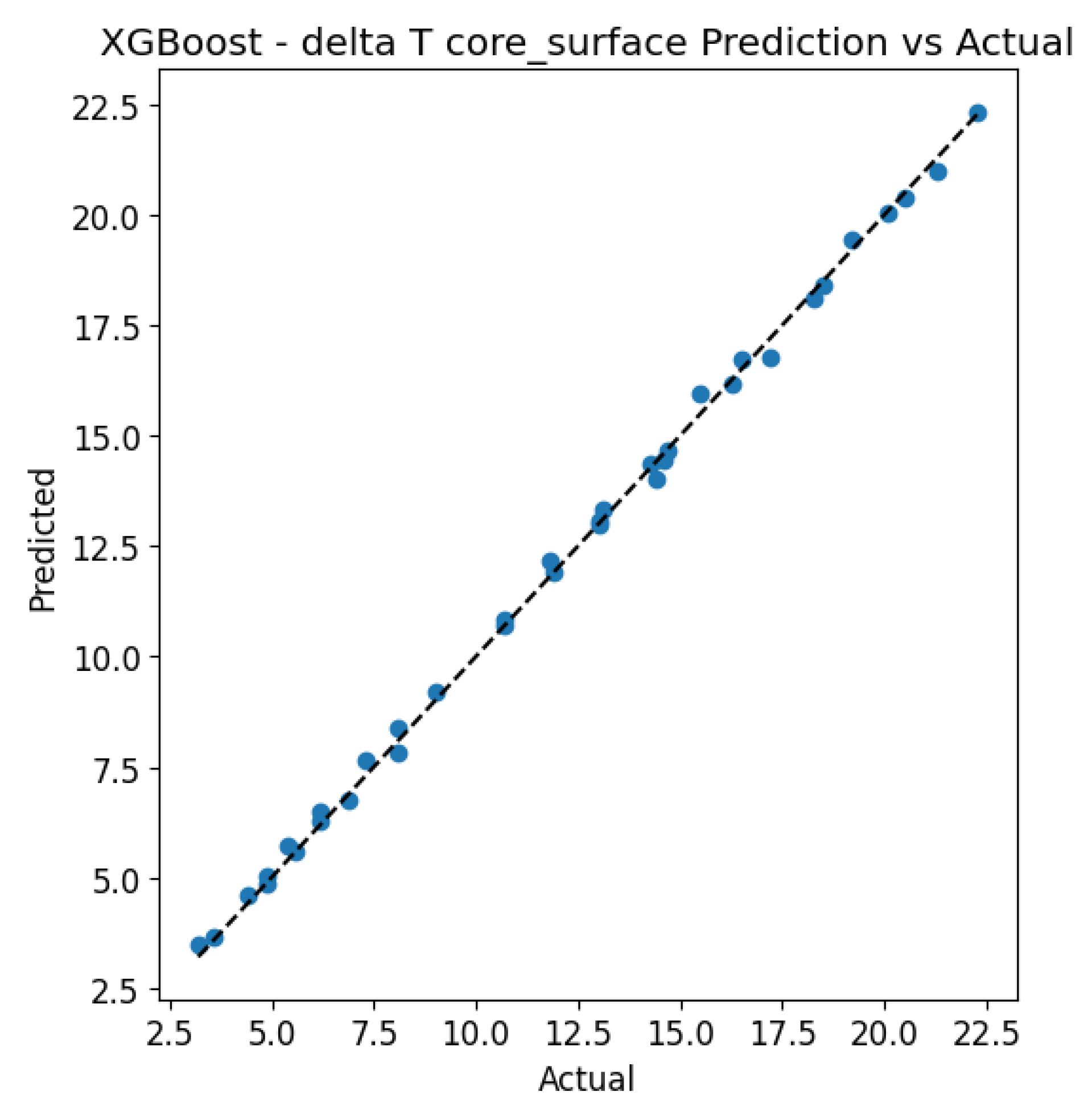 Energies 18 04673 g022