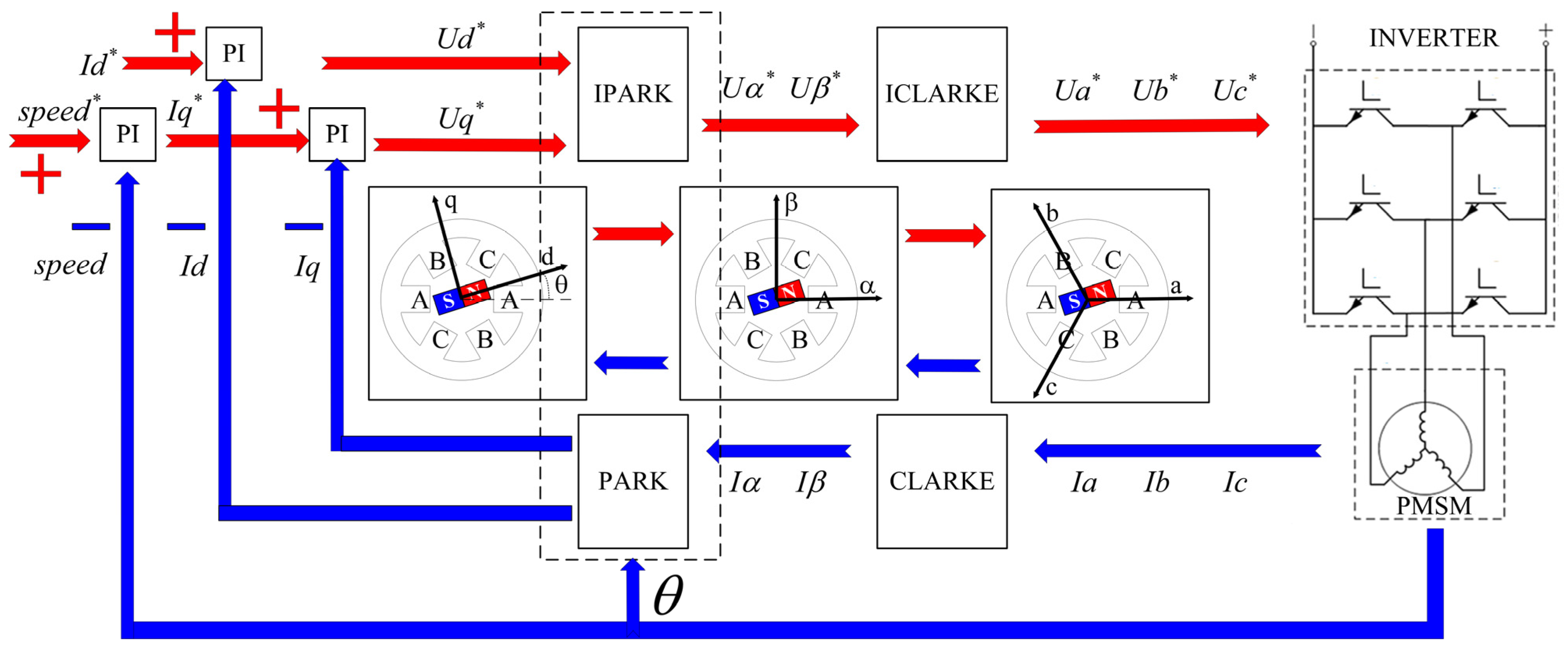 Energies 18 04675 g002 Energies 18 04675 g002