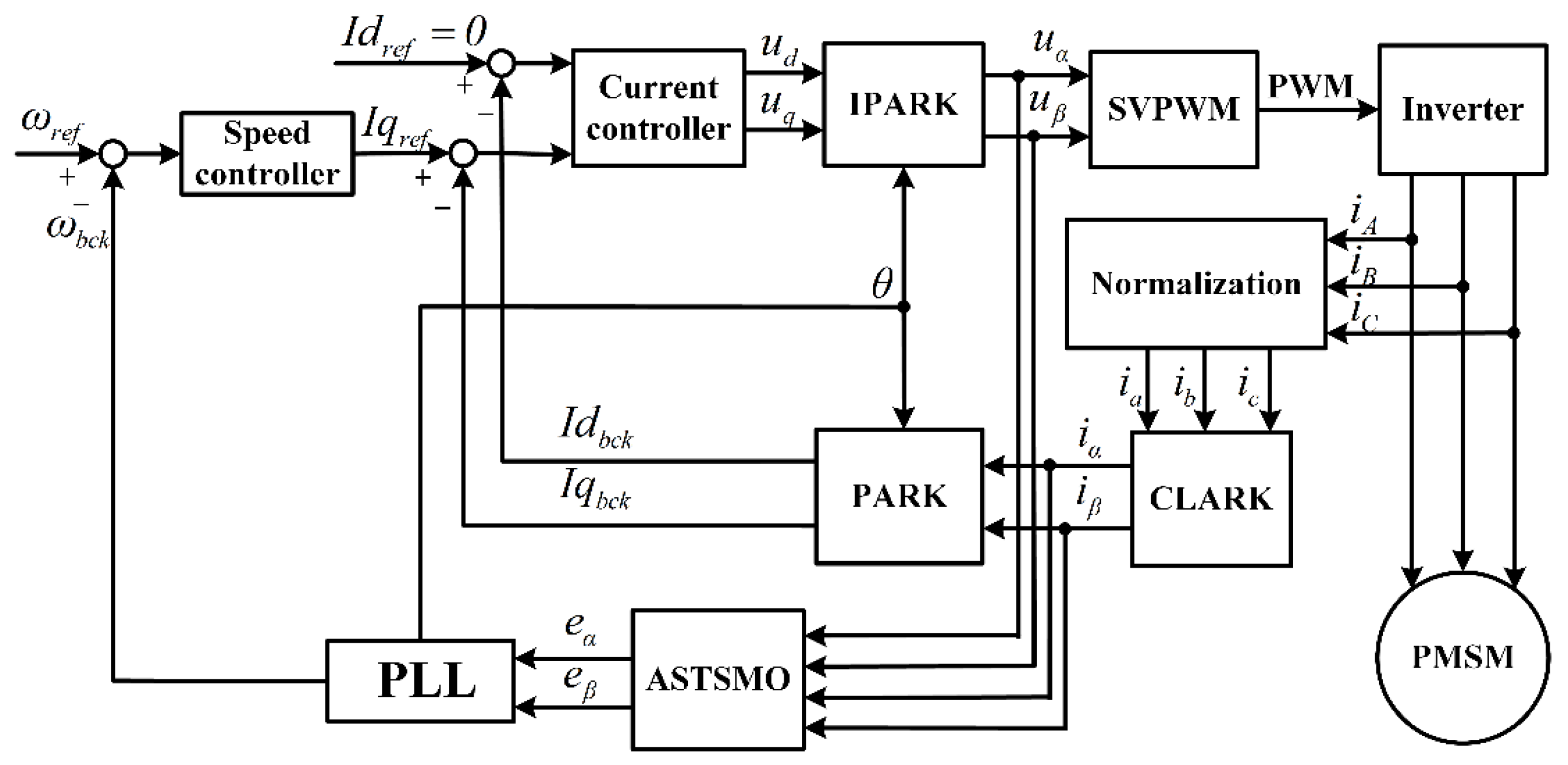 Energies 18 04675 g004 Energies 18 04675 g004