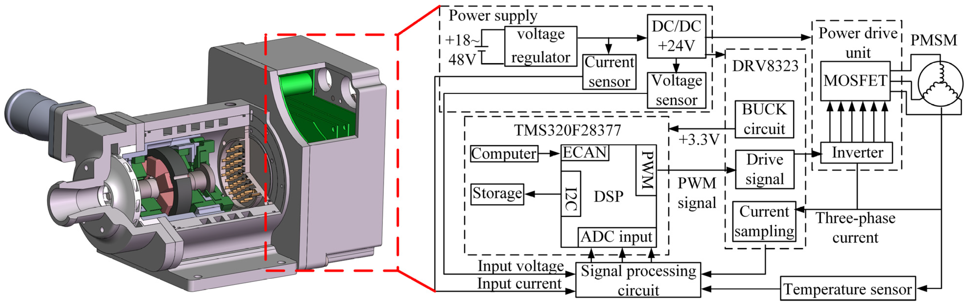 Energies 18 04675 g006 Energies 18 04675 g006