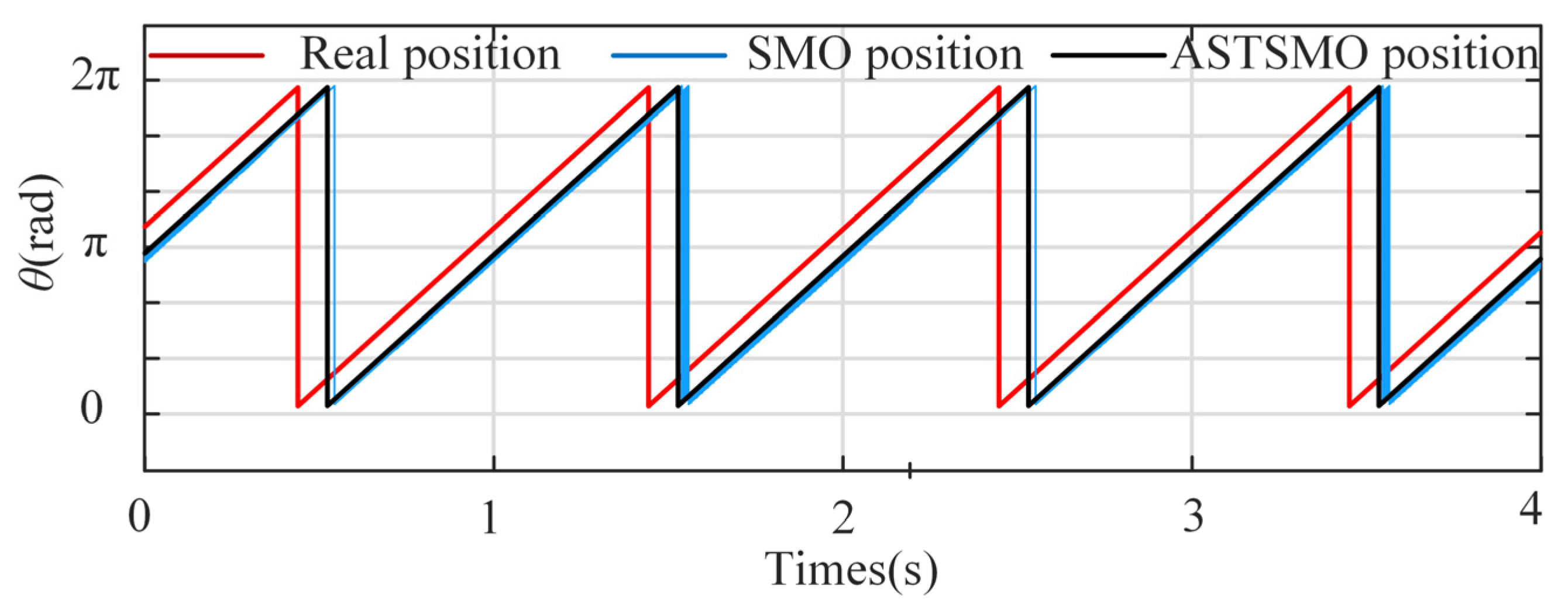 Energies 18 04675 g008 Energies 18 04675 g008