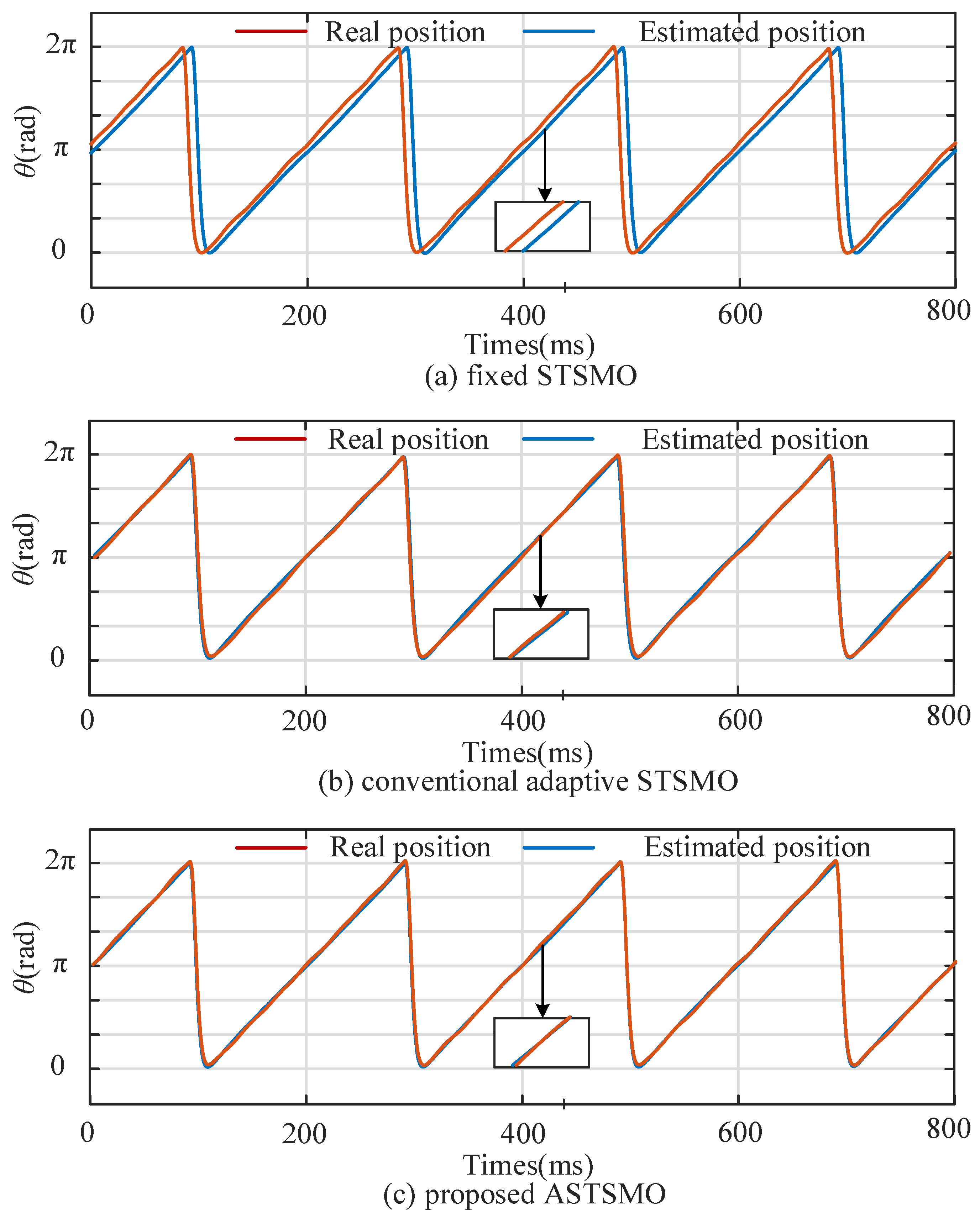 Energies 18 04675 g009 Energies 18 04675 g009