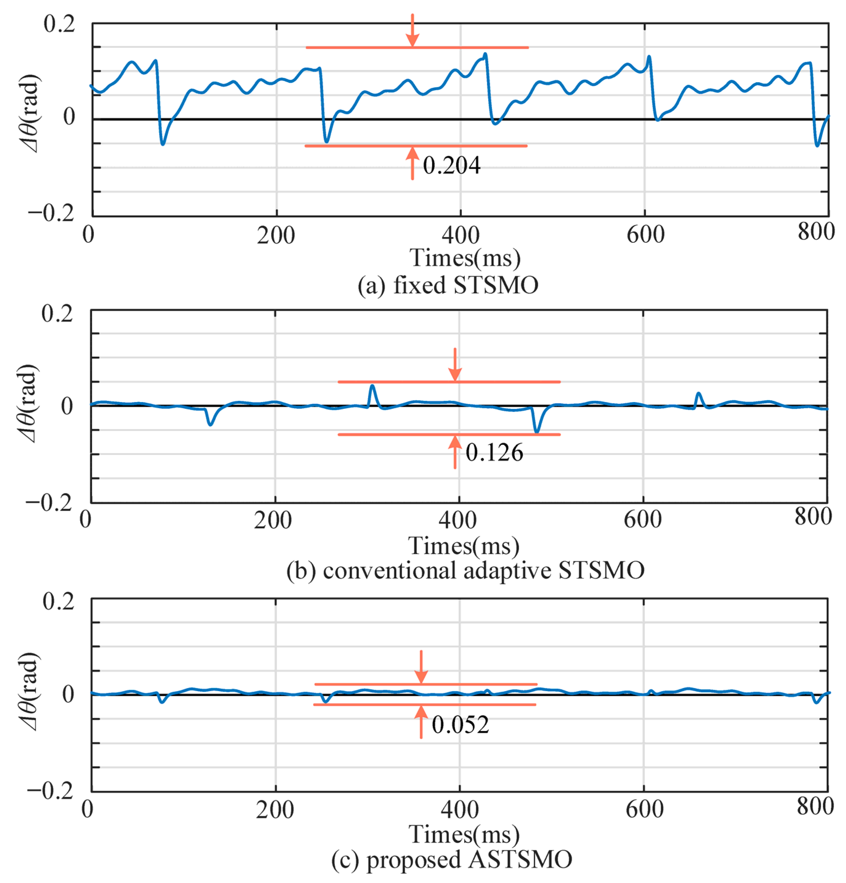 Energies 18 04675 g010 Energies 18 04675 g010