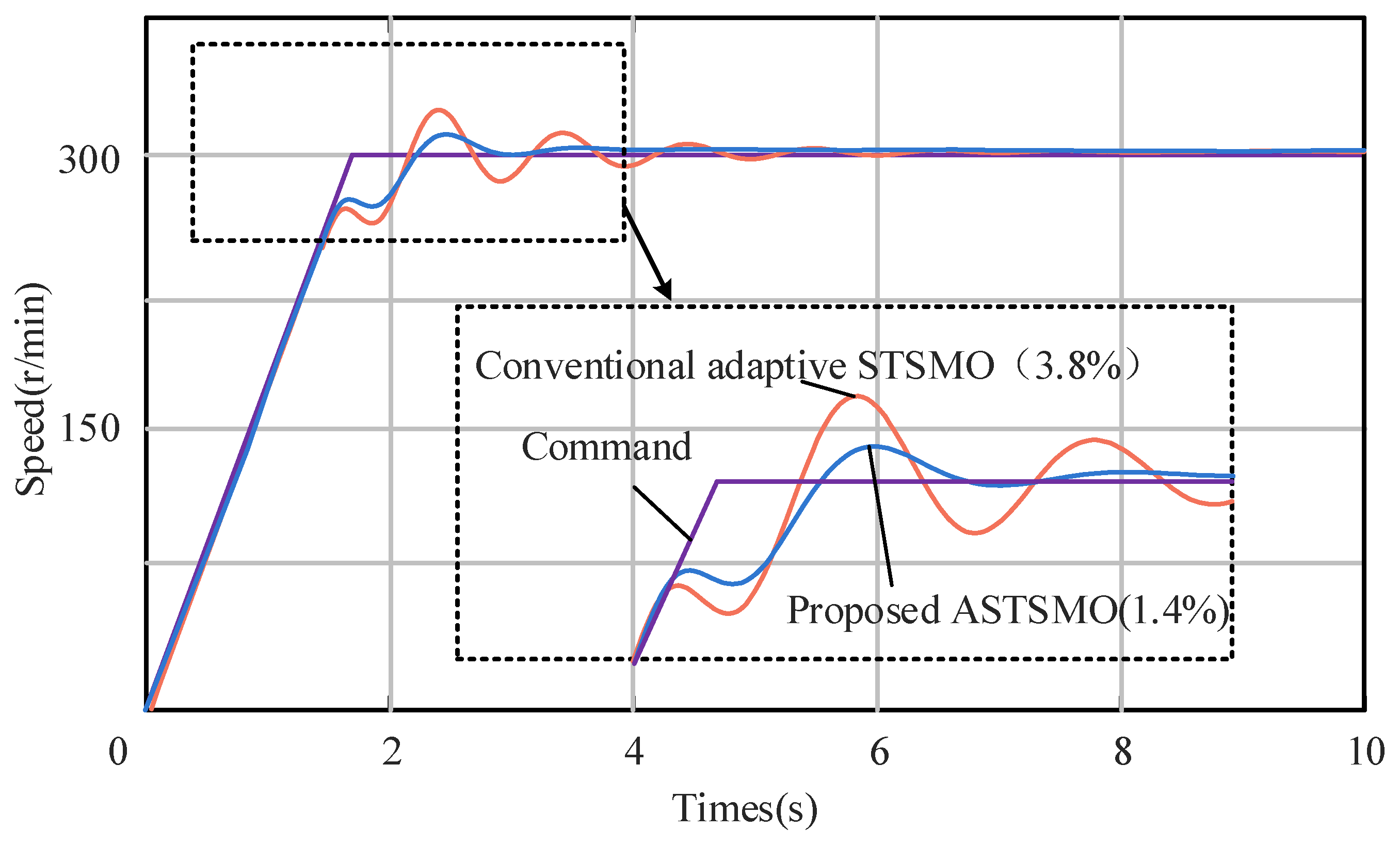 Energies 18 04675 g011 Energies 18 04675 g011
