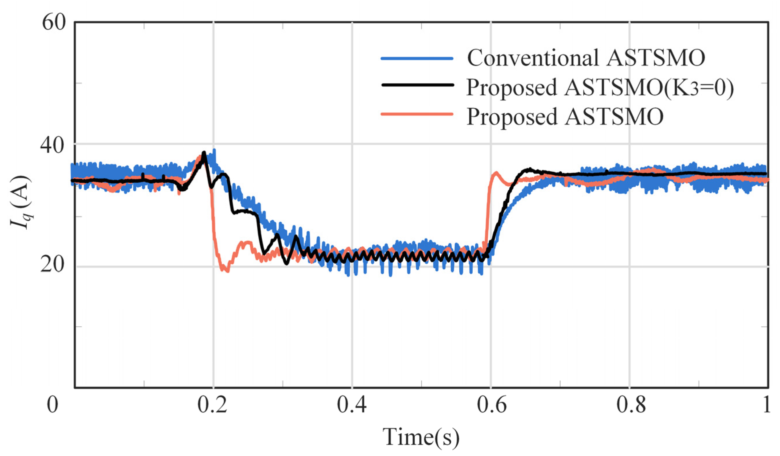 Energies 18 04675 g013 Energies 18 04675 g013