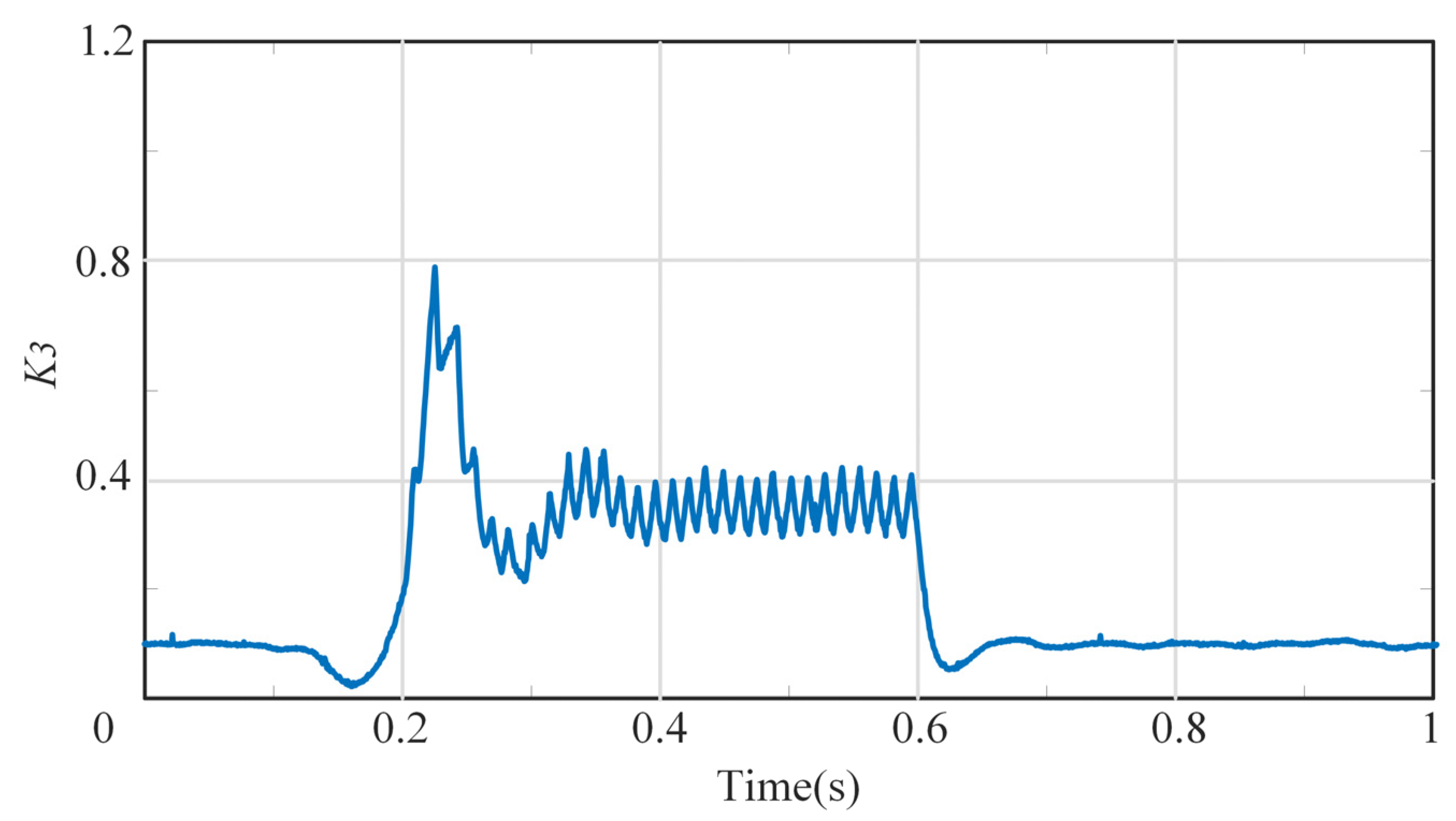 Energies 18 04675 g014 Energies 18 04675 g014