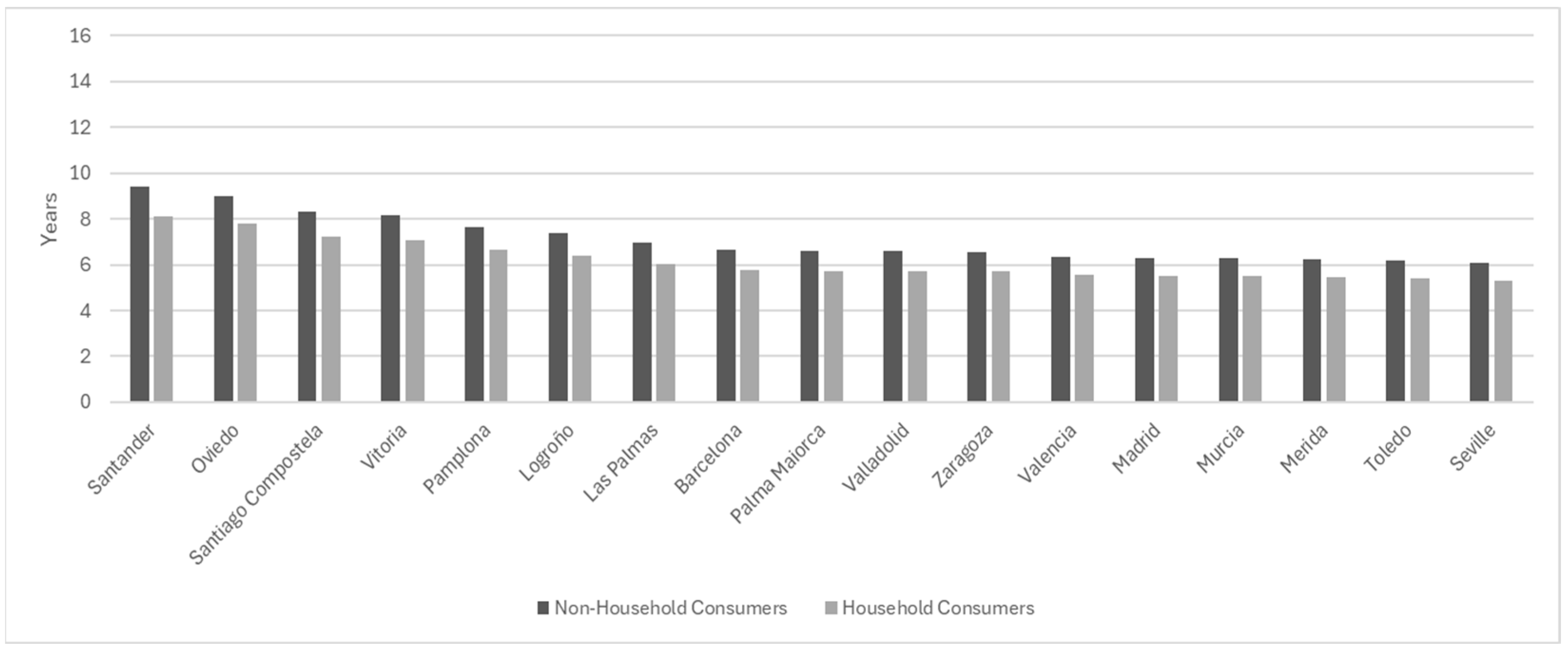Energies 18 04676 g004