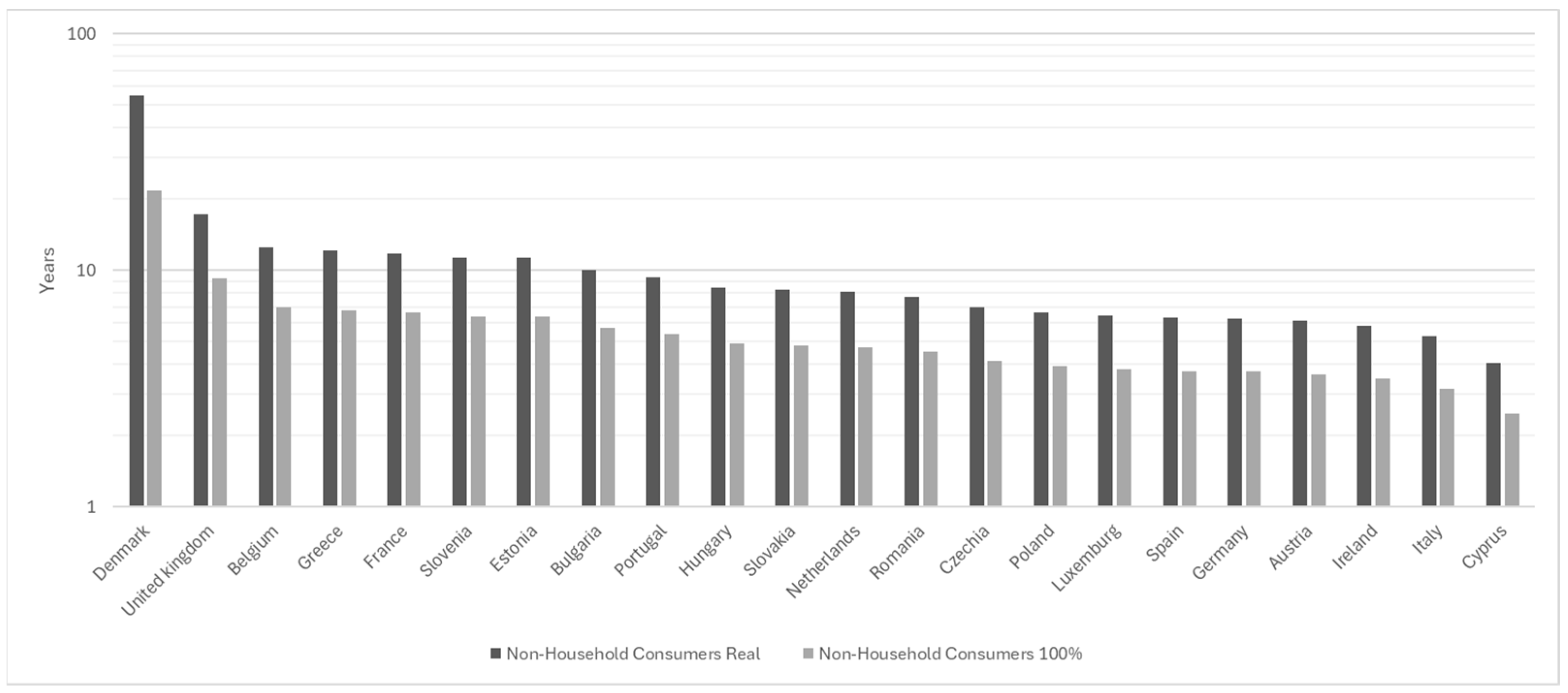 Energies 18 04676 g005