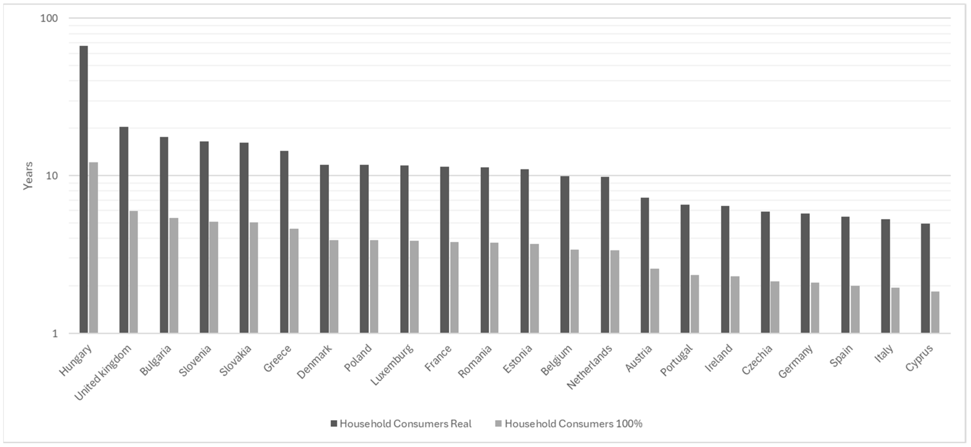 Energies 18 04676 g006