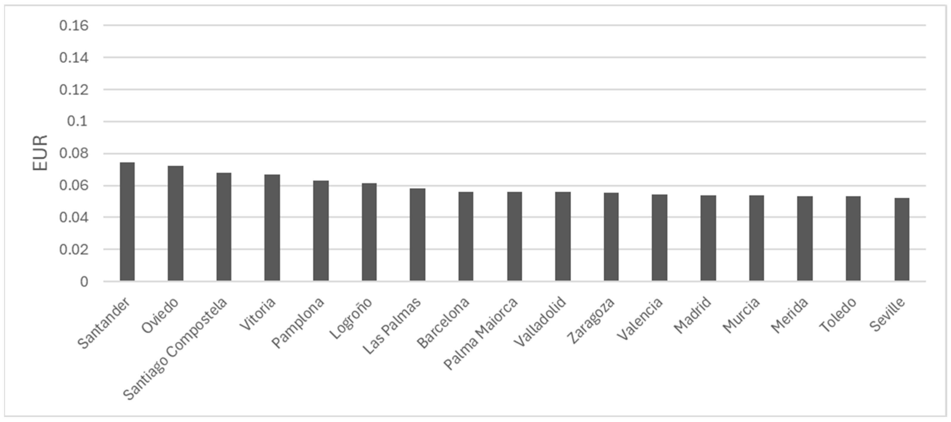 Energies 18 04676 g008