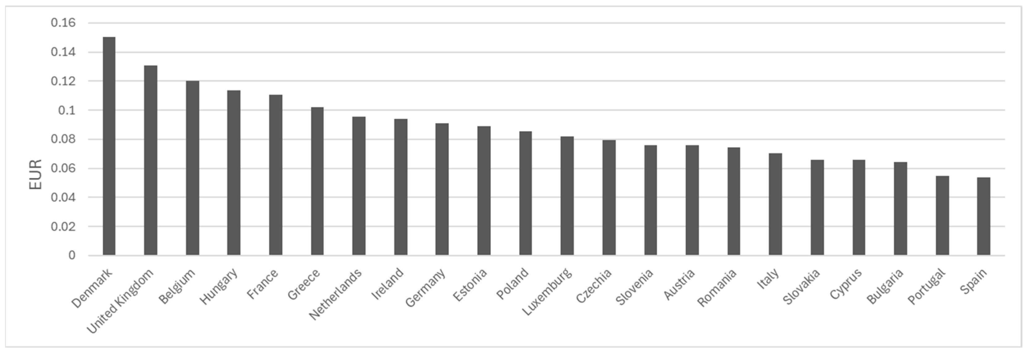 Energies 18 04676 g009