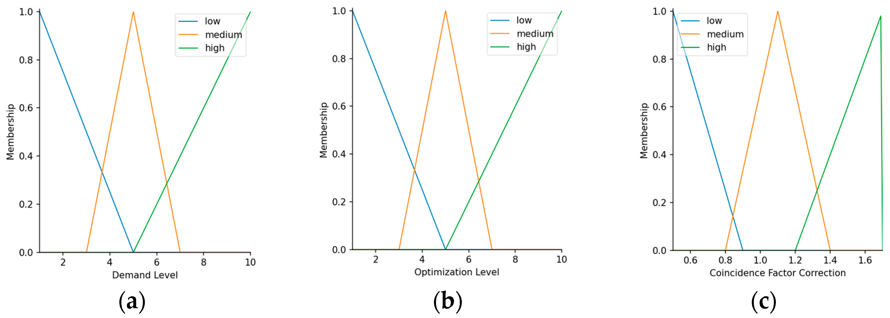 Energies 18 04679 g0a1