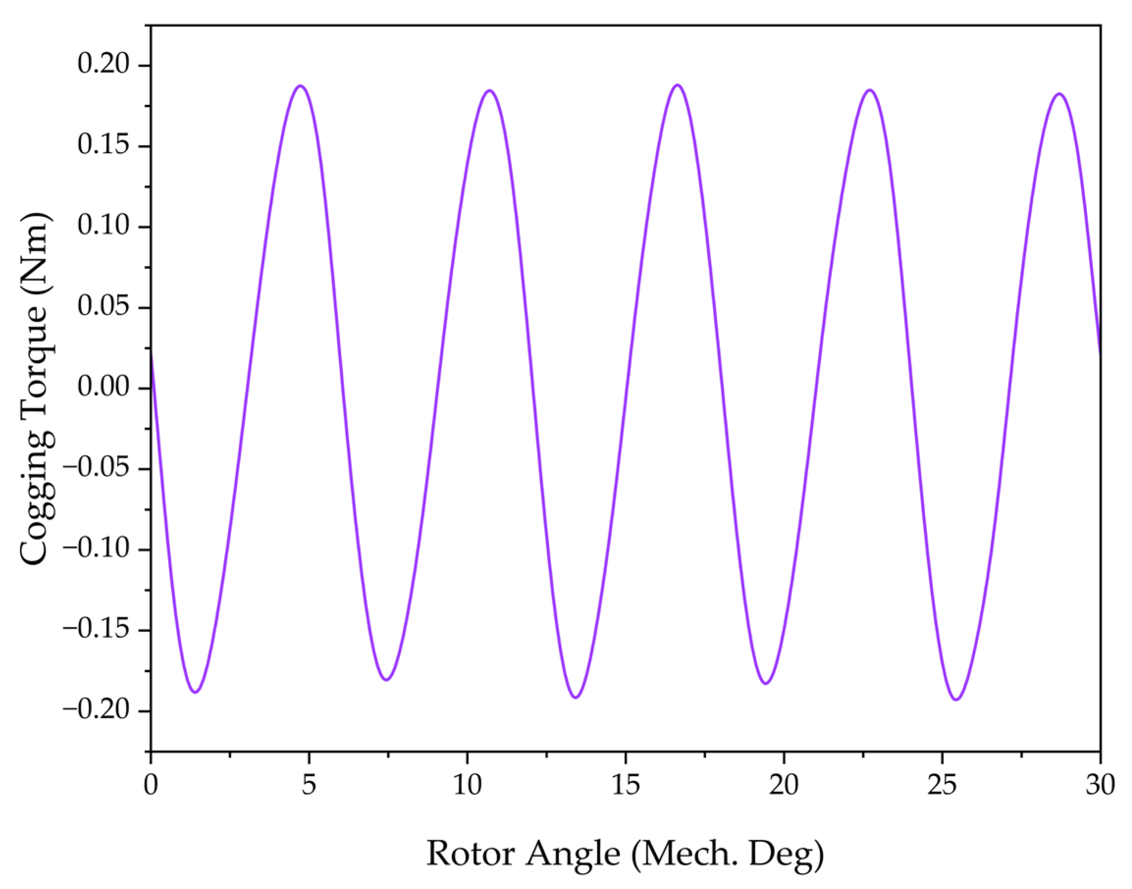 Energies 18 04684 g006
