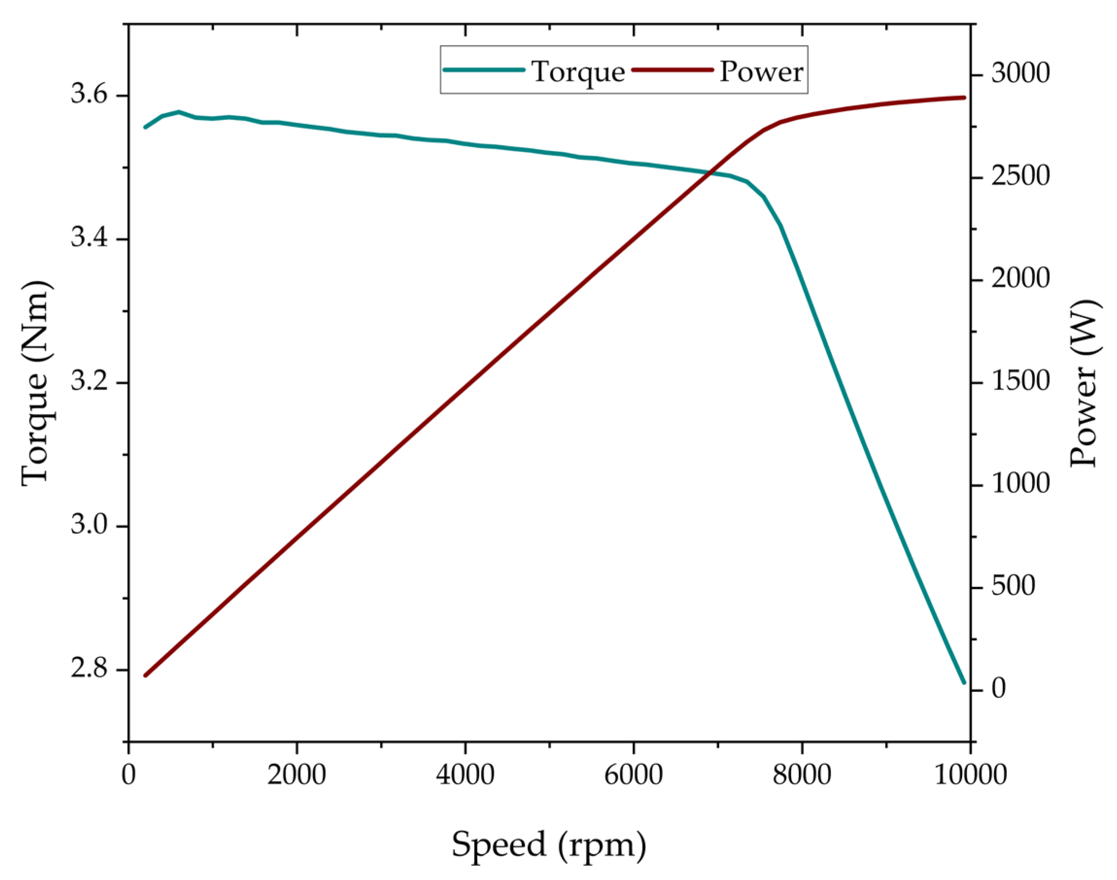 Energies 18 04684 g007