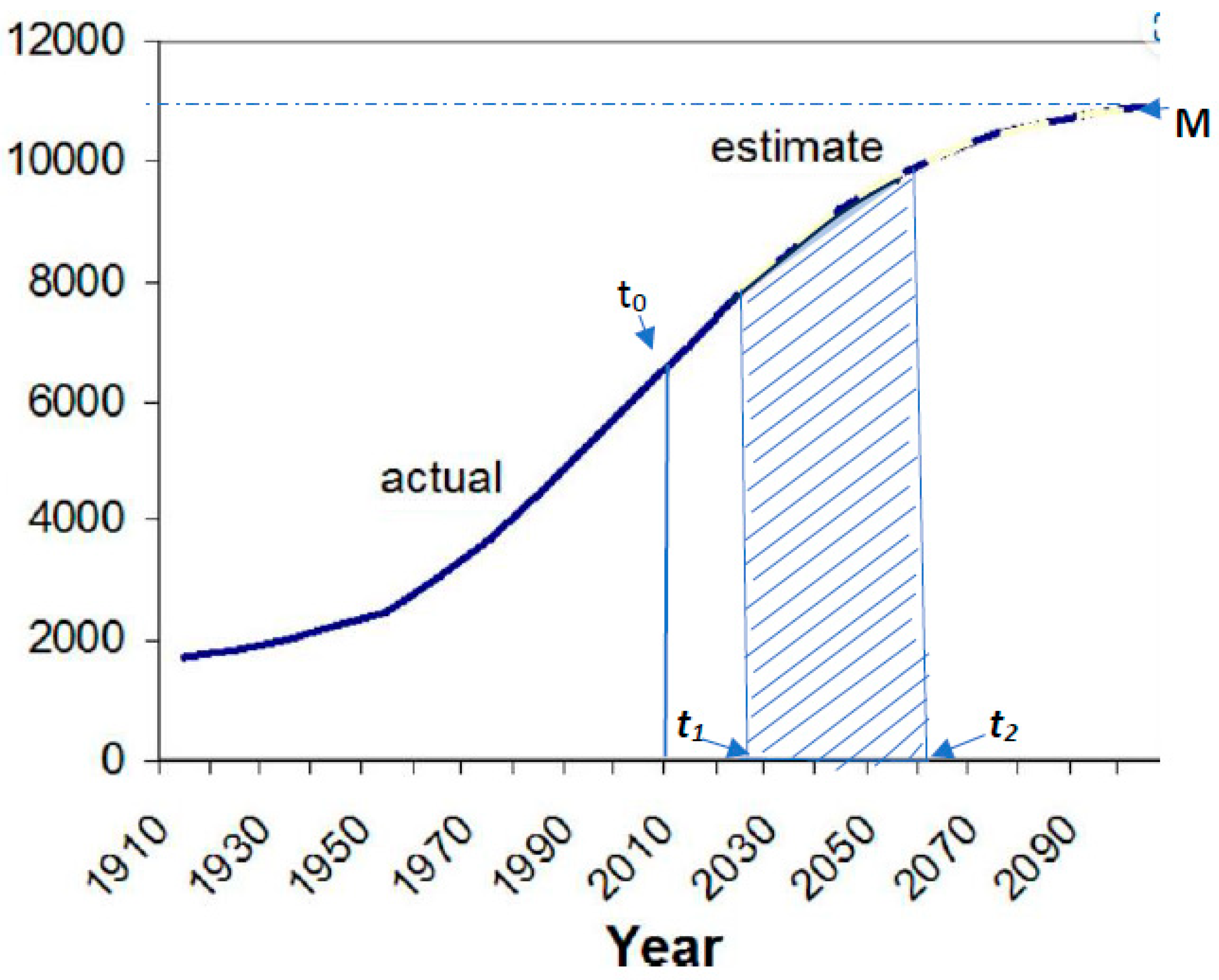 Energies 18 04686 g002