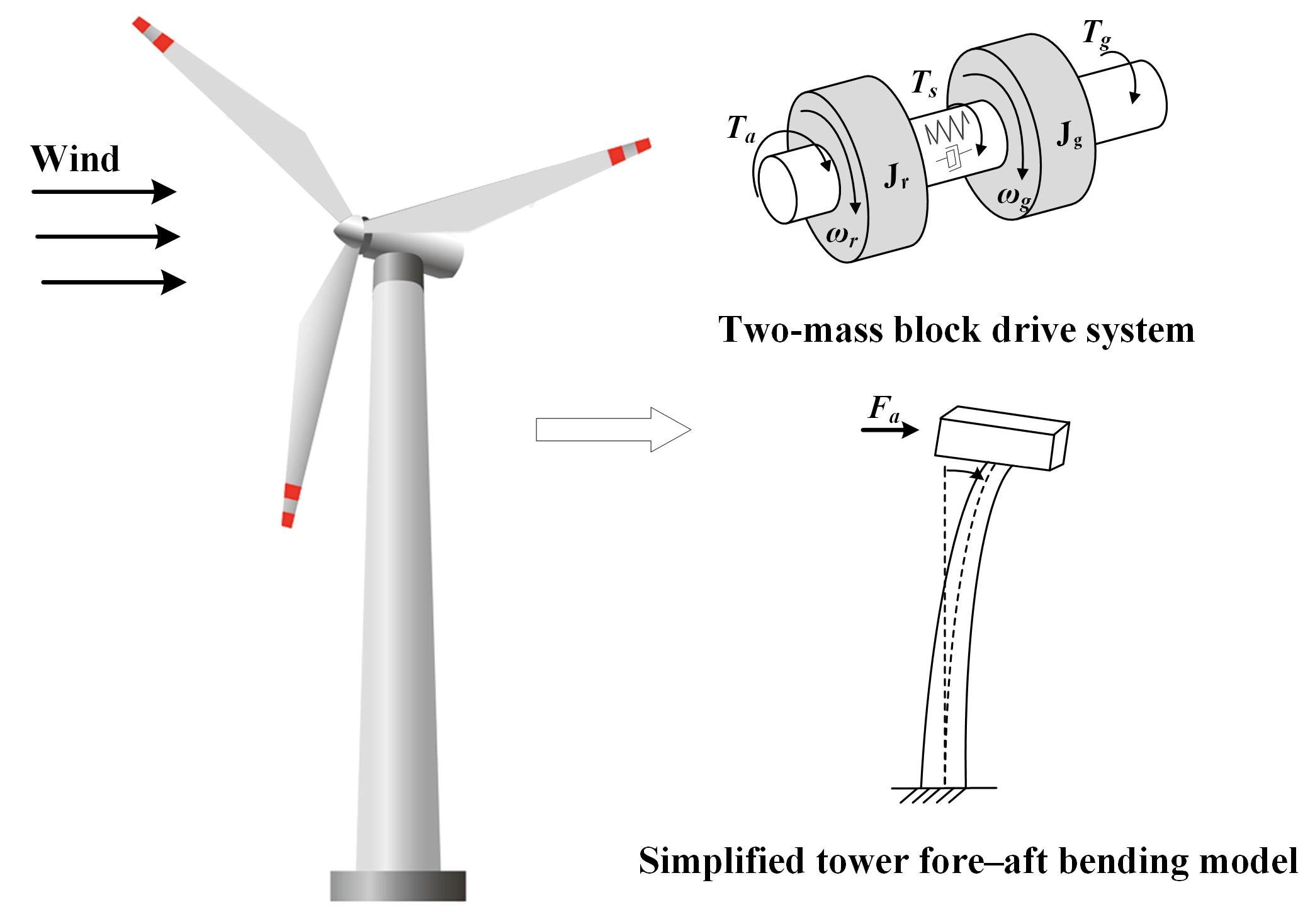 Energies 18 04695 g001