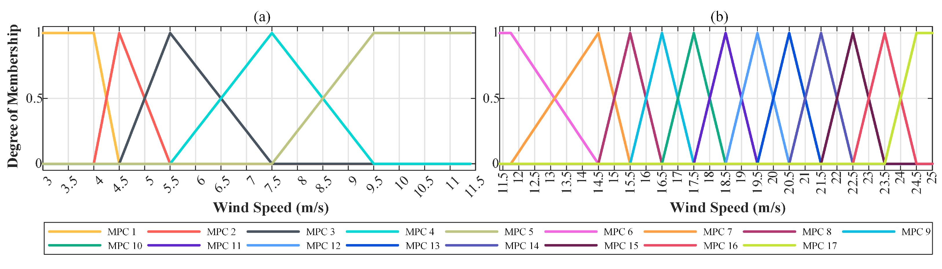 Energies 18 04695 g003