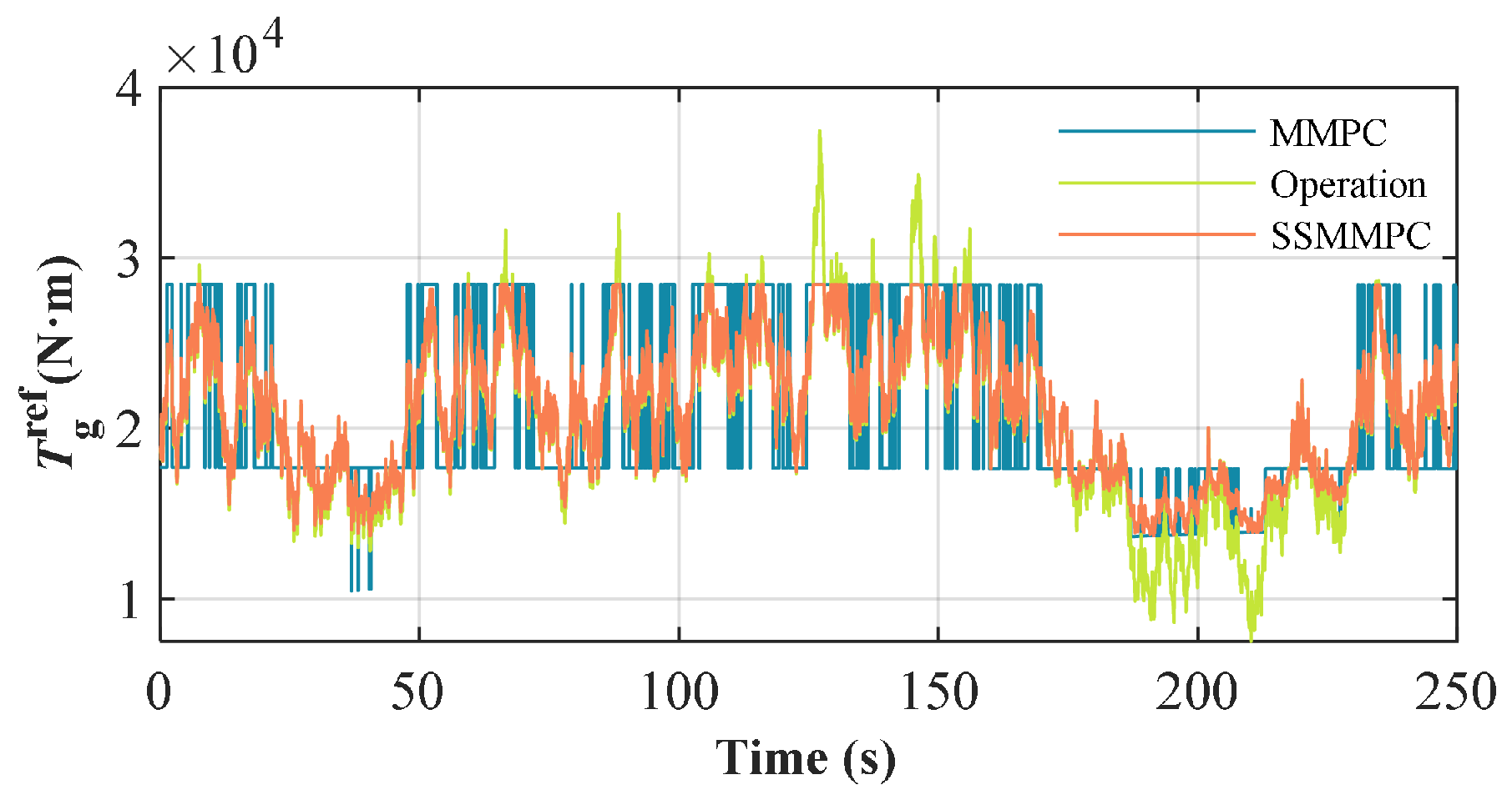 Energies 18 04695 g006