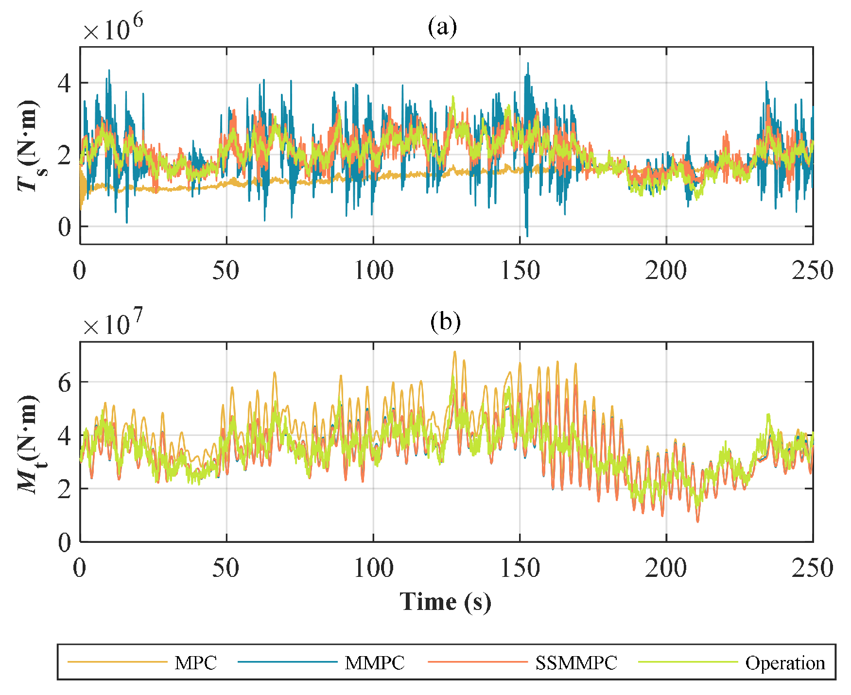 Energies 18 04695 g007