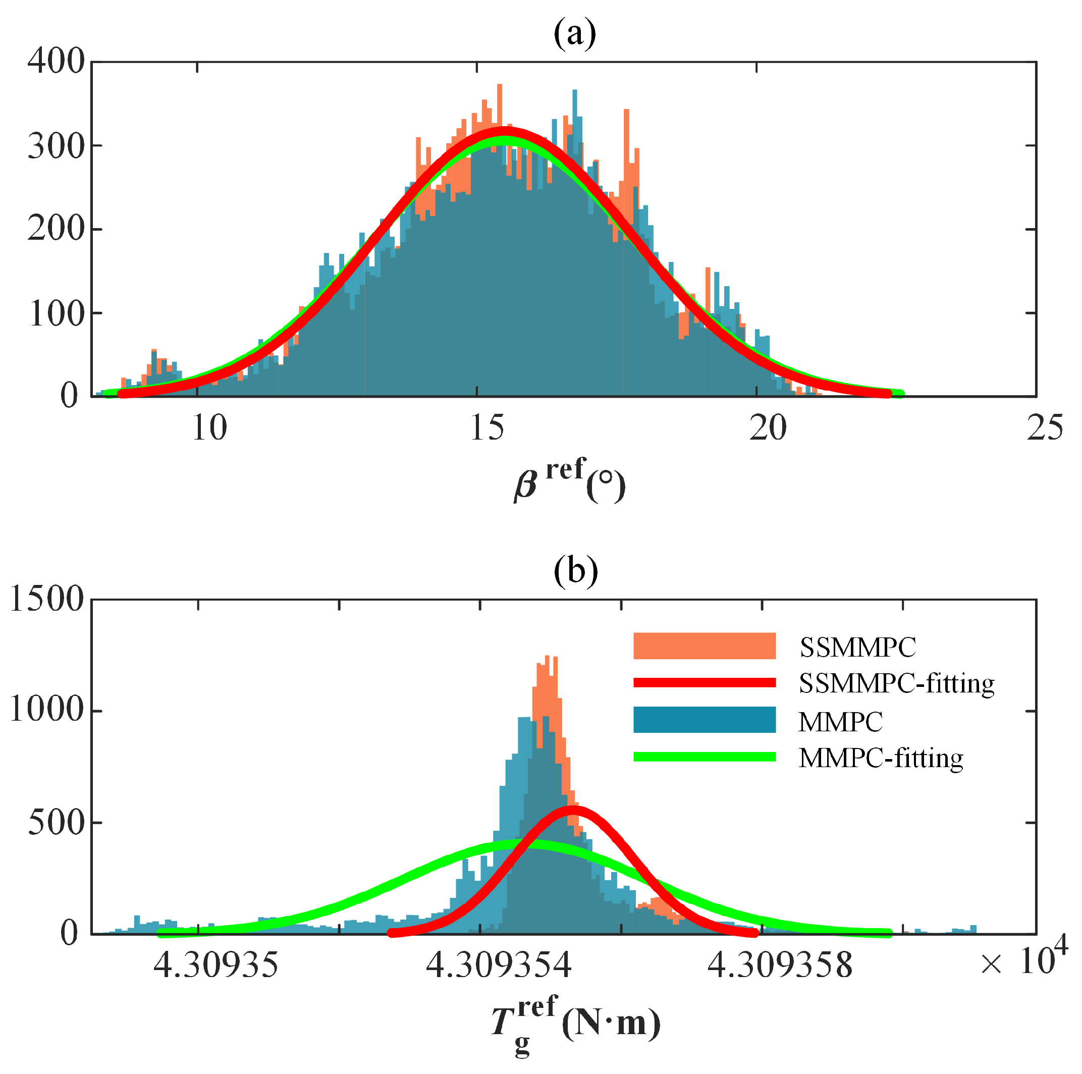 Energies 18 04695 g011