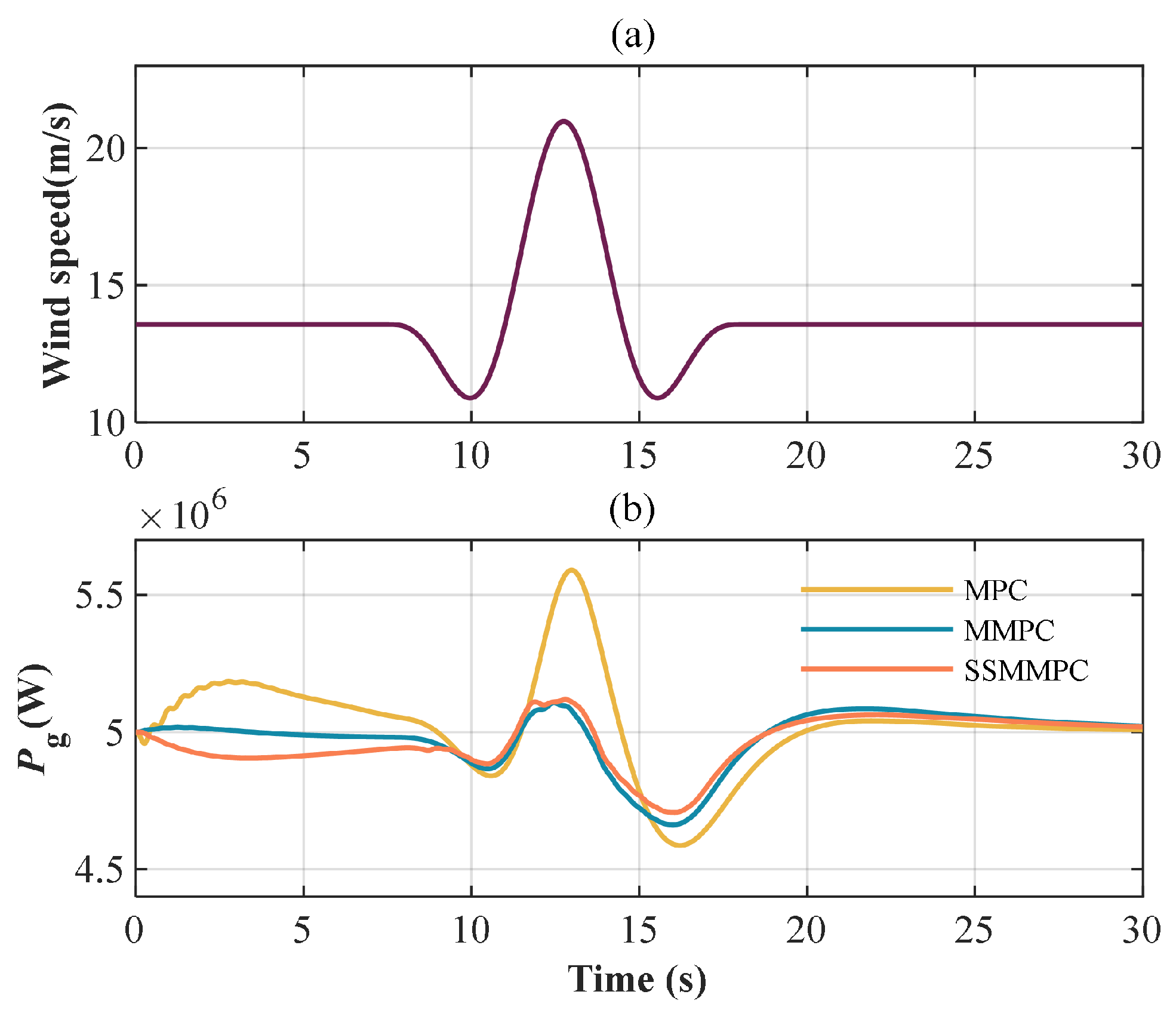 Energies 18 04695 g014