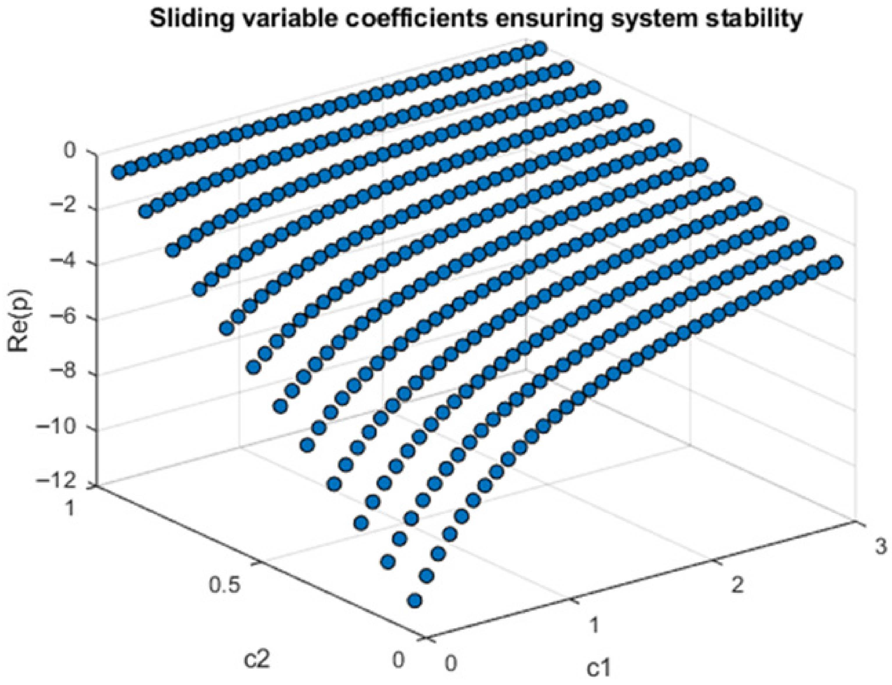 Energies 18 04696 g005 Energies 18 04696 g005