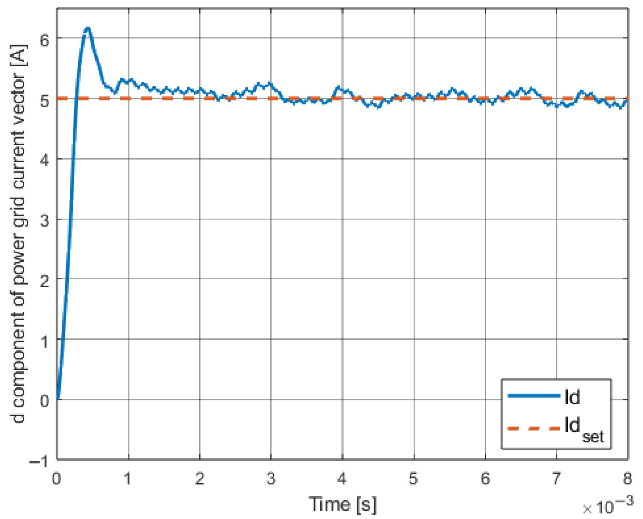 Energies 18 04696 g006 Energies 18 04696 g006