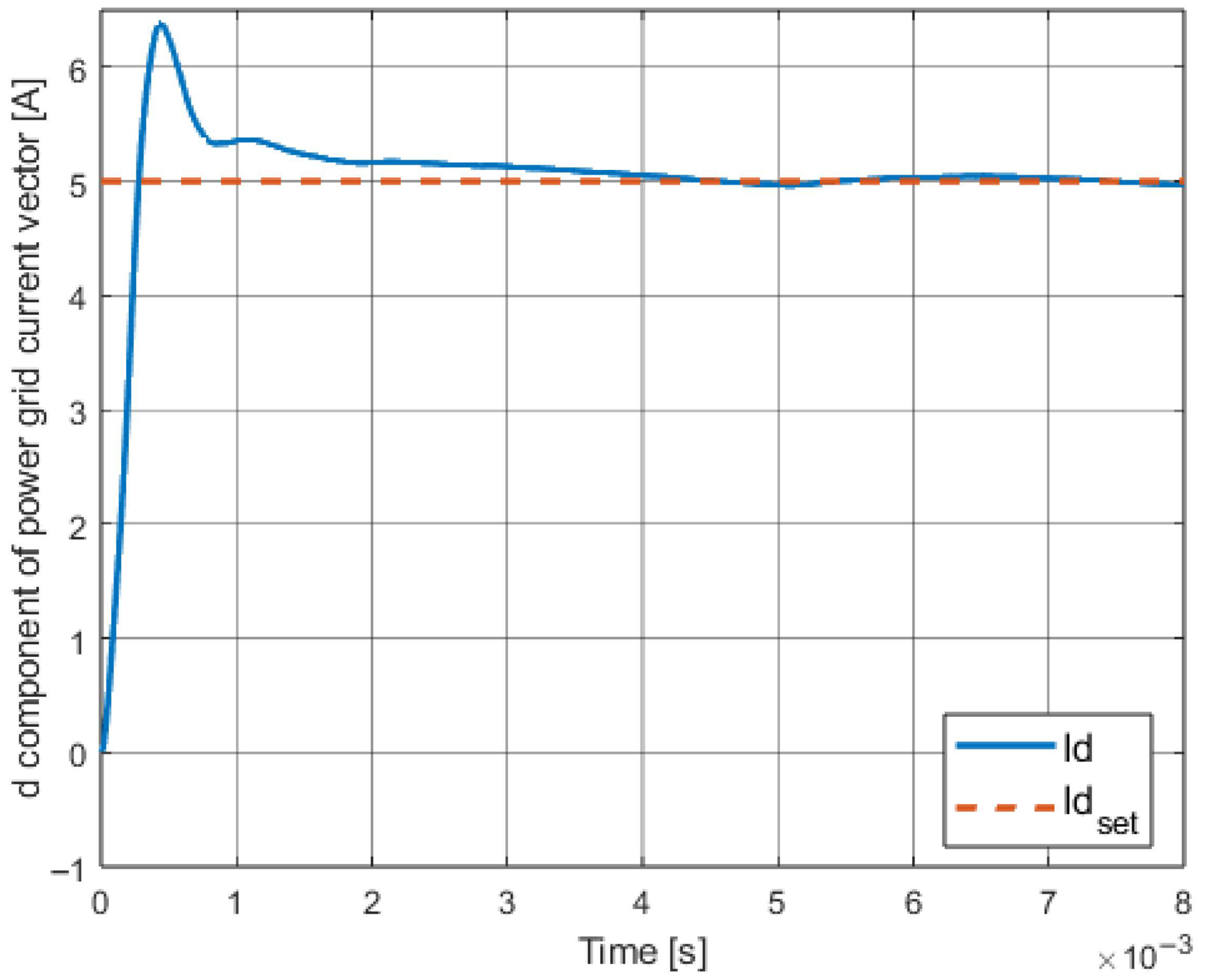 Energies 18 04696 g007 Energies 18 04696 g007
