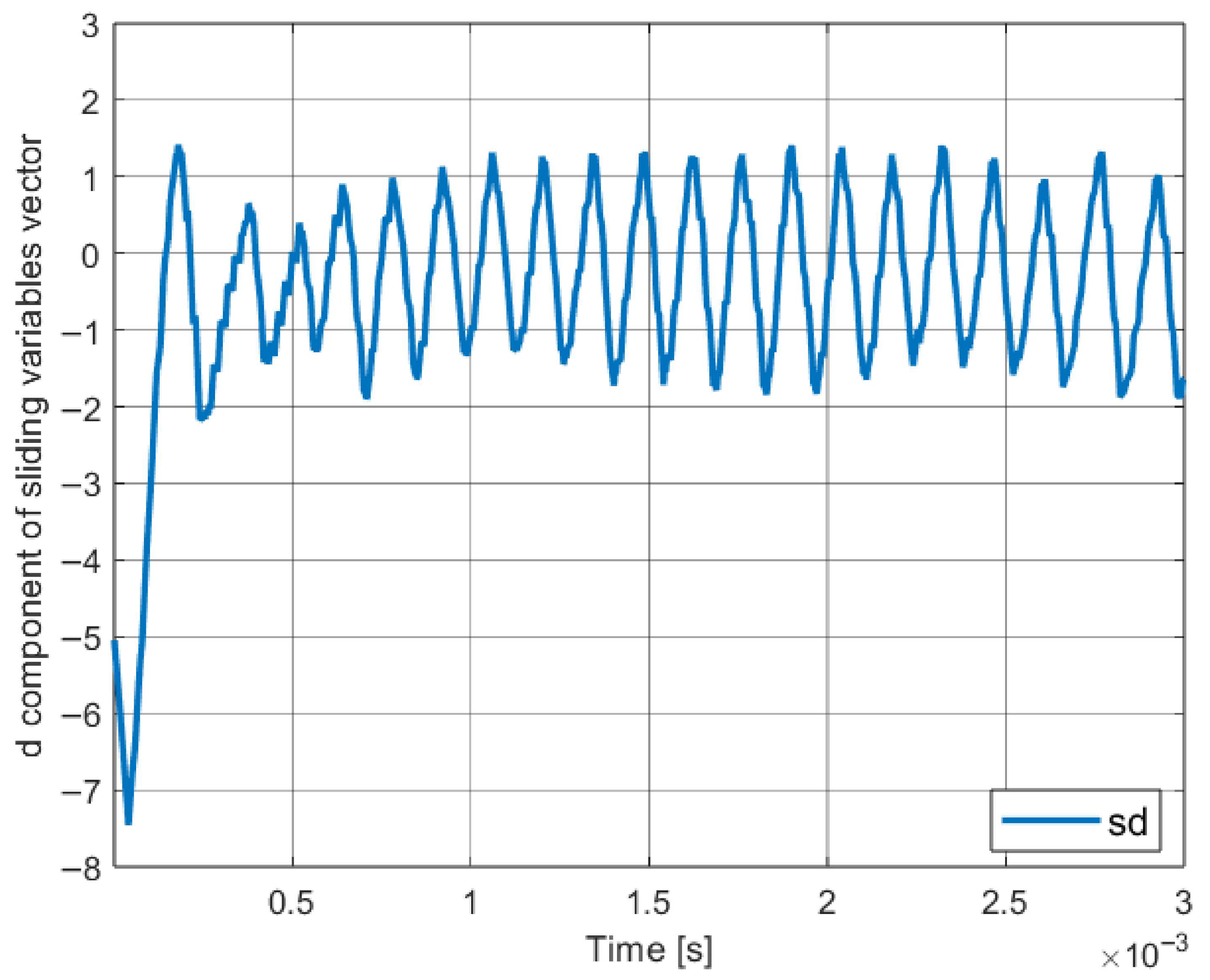 Energies 18 04696 g008 Energies 18 04696 g008