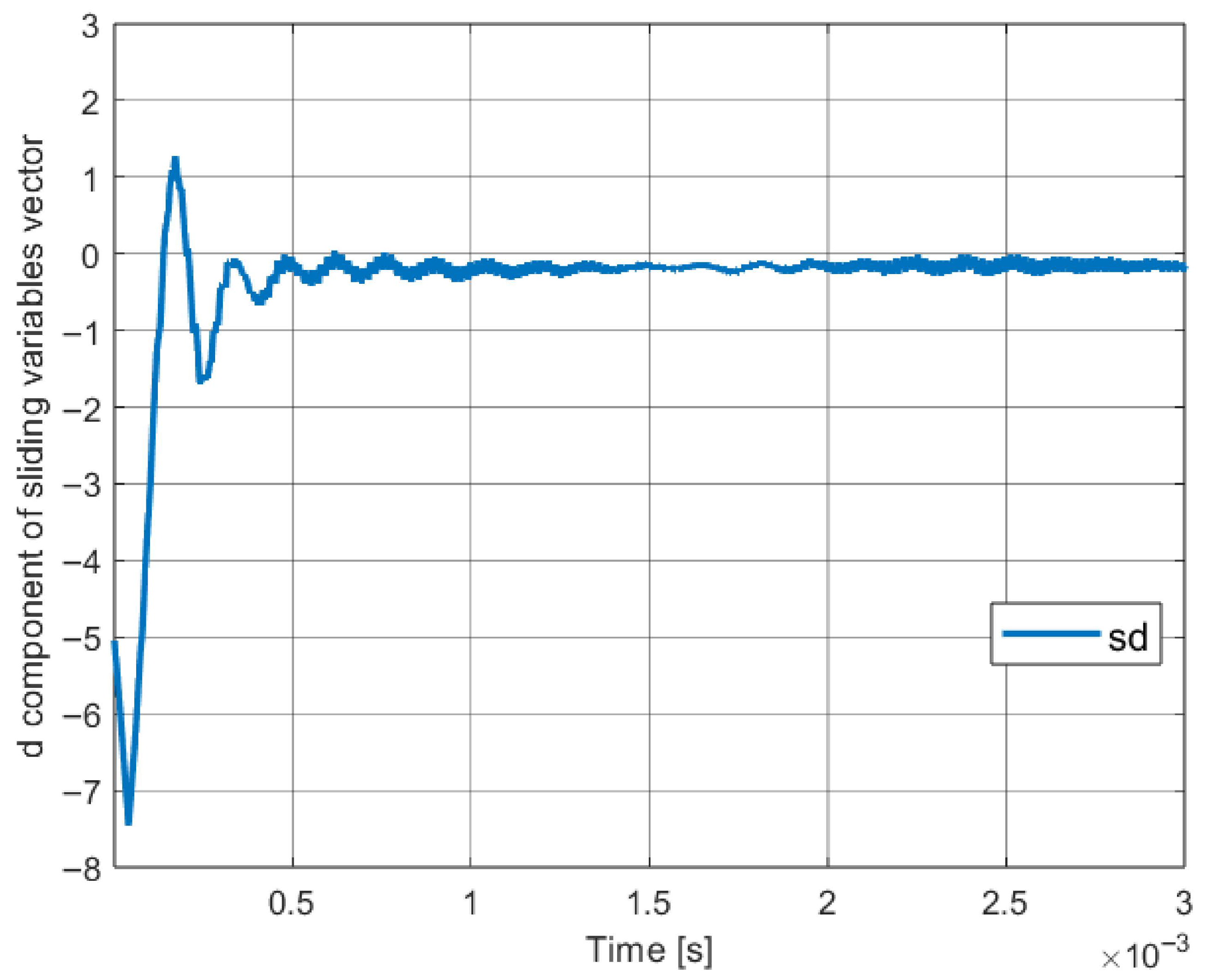 Energies 18 04696 g009 Energies 18 04696 g009