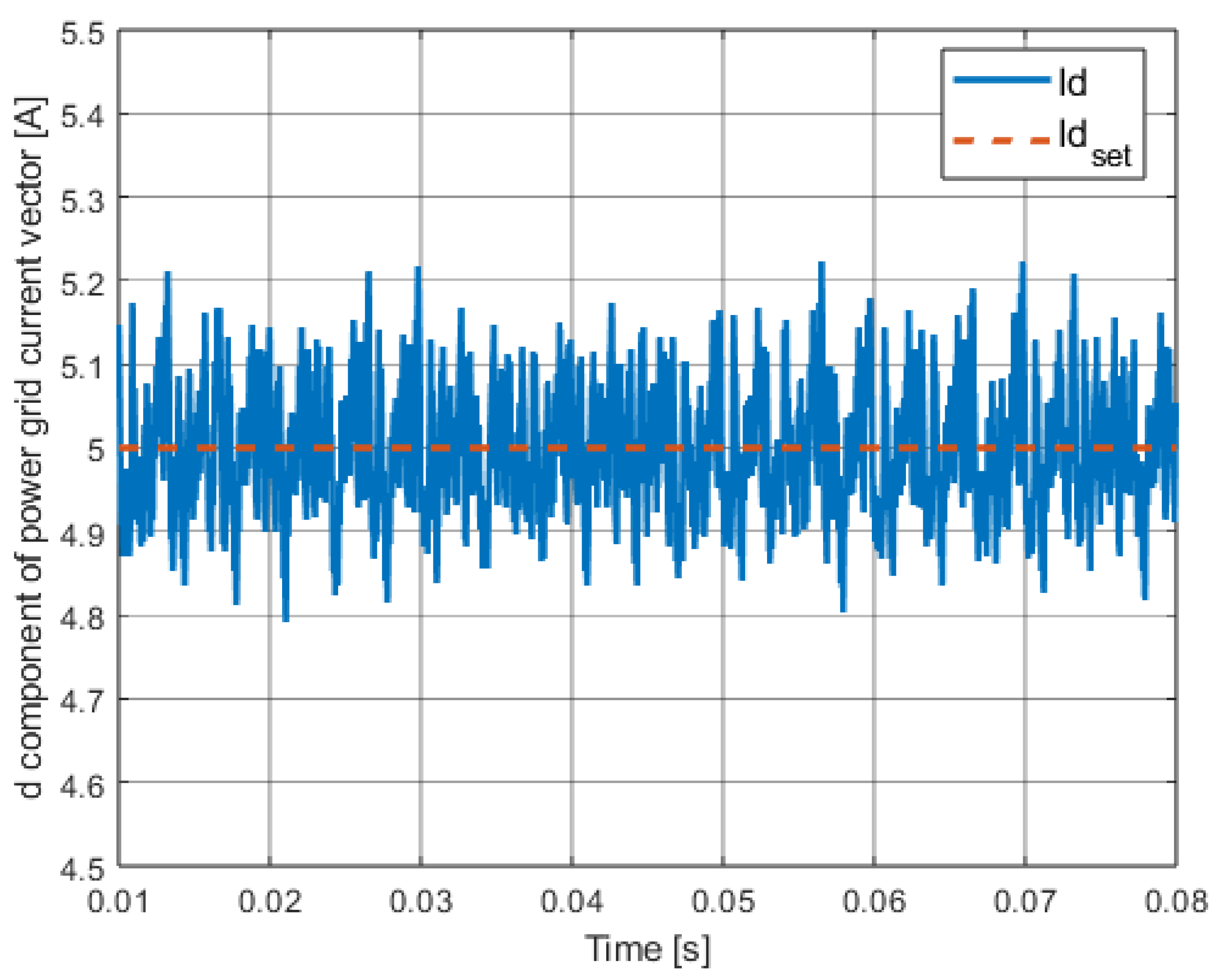 Energies 18 04696 g010 Energies 18 04696 g010