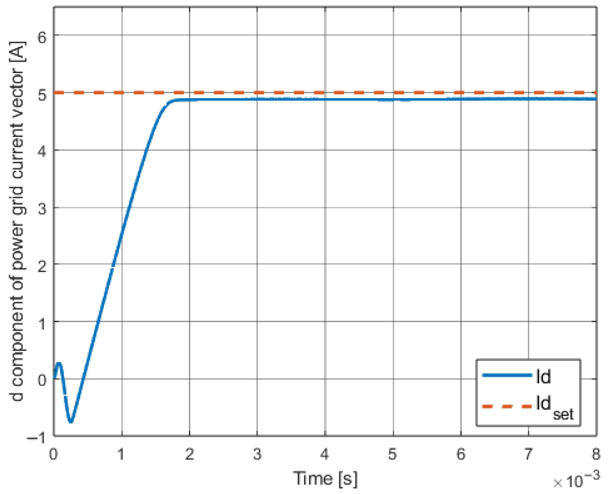 Energies 18 04696 g012 Energies 18 04696 g012