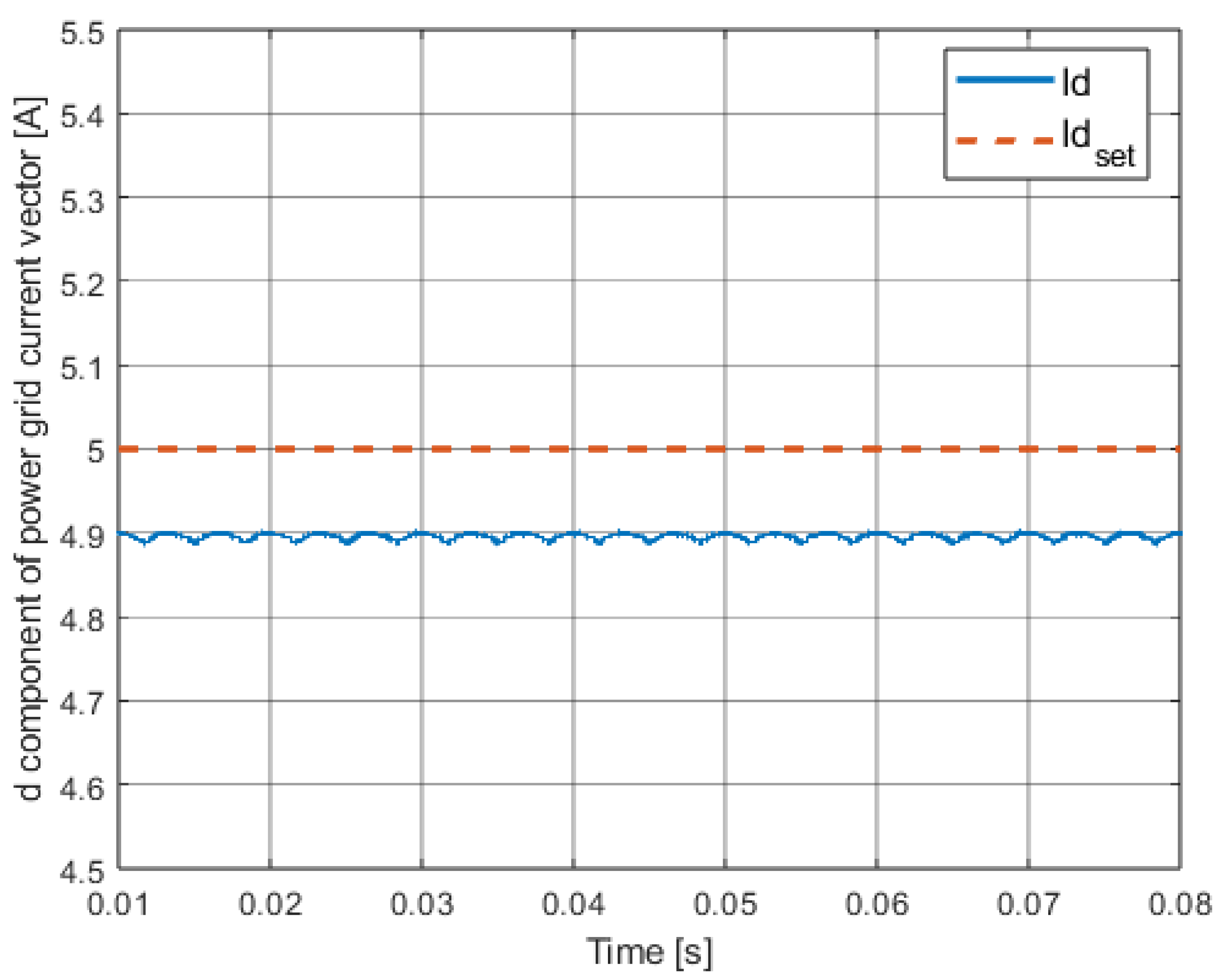 Energies 18 04696 g014 Energies 18 04696 g014