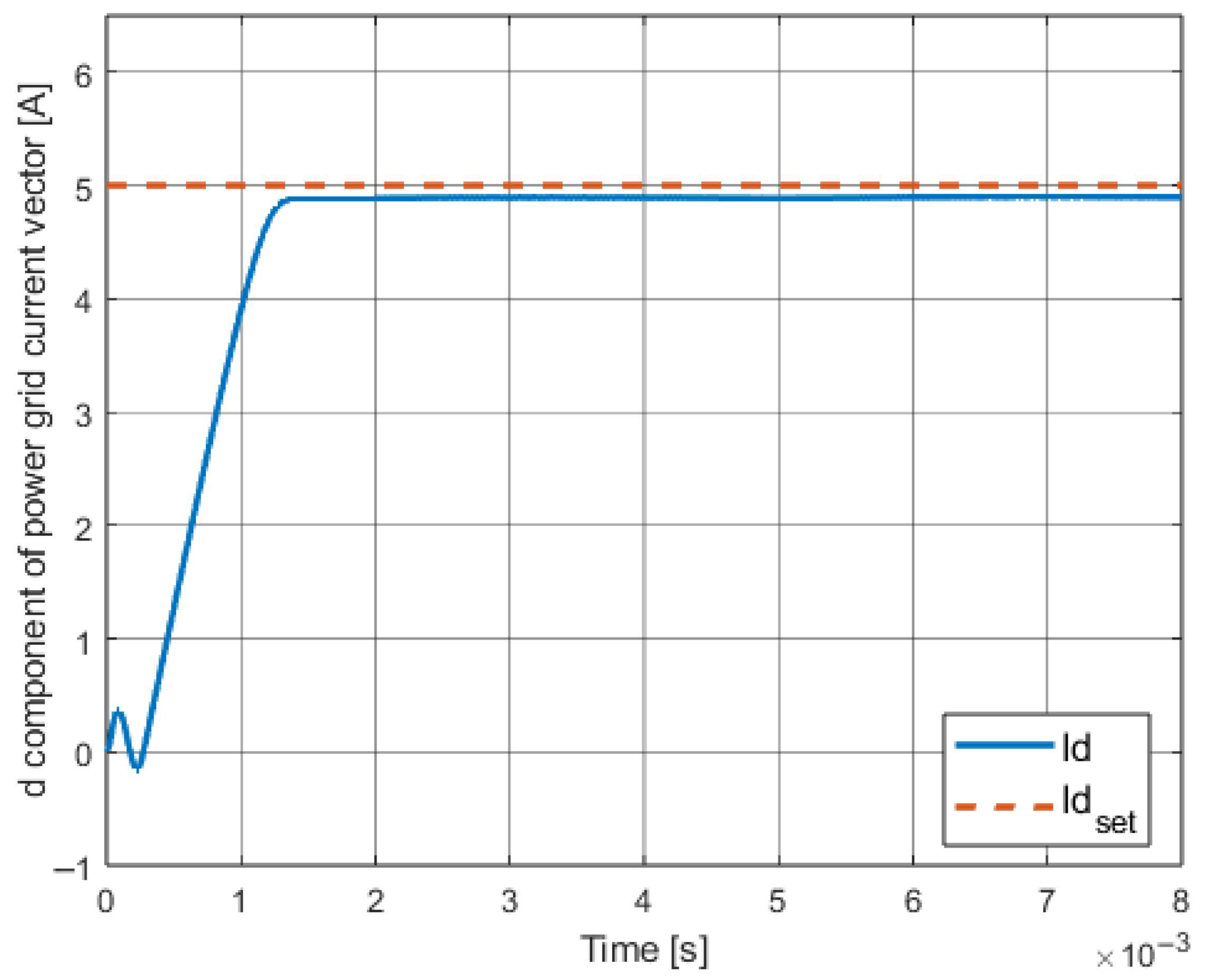 Energies 18 04696 g015 Energies 18 04696 g015