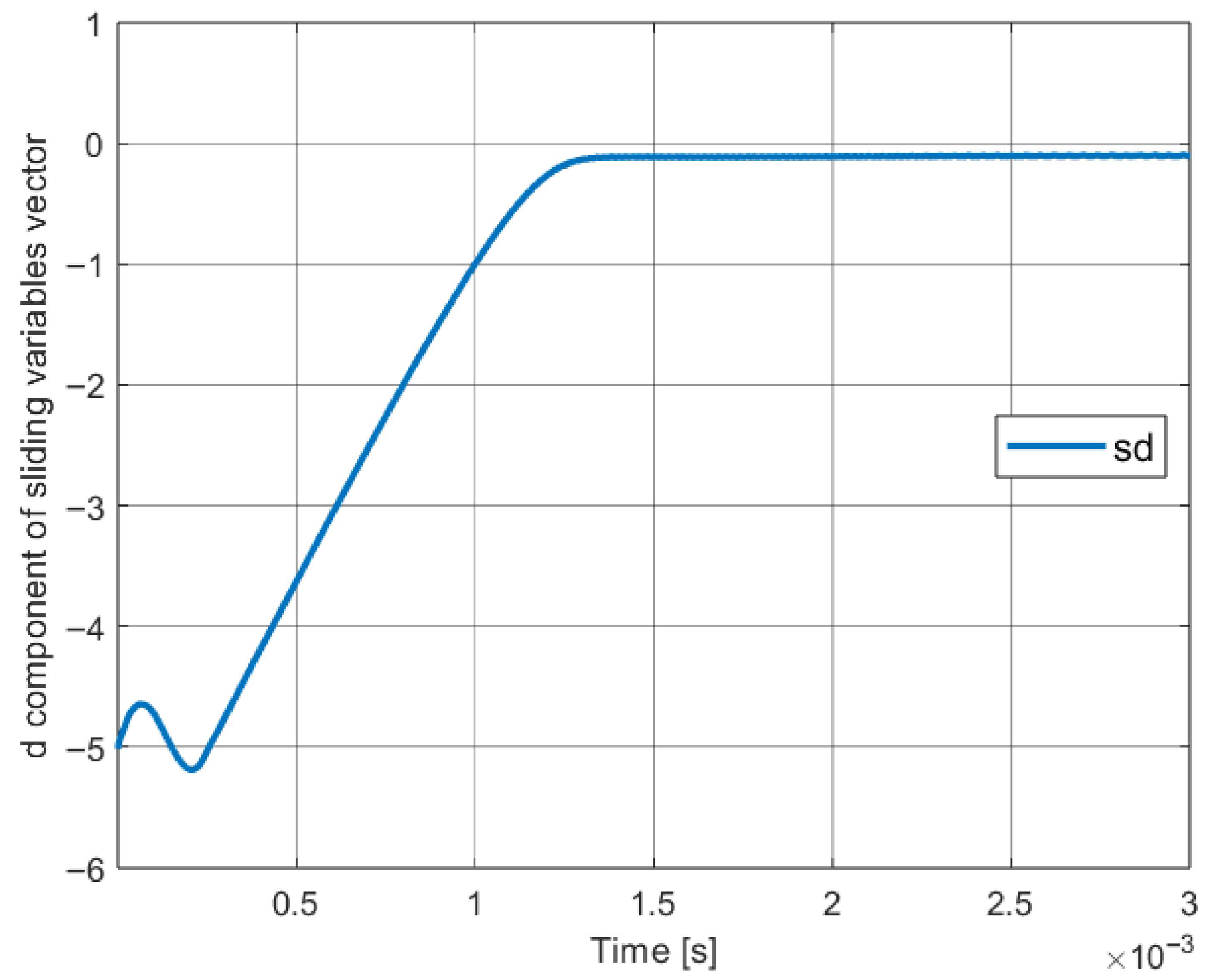 Energies 18 04696 g016 Energies 18 04696 g016