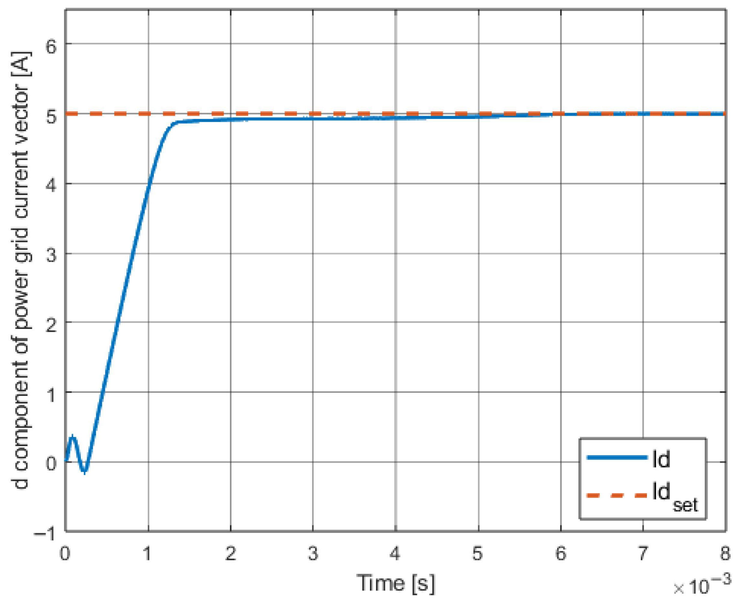 Energies 18 04696 g018 Energies 18 04696 g018