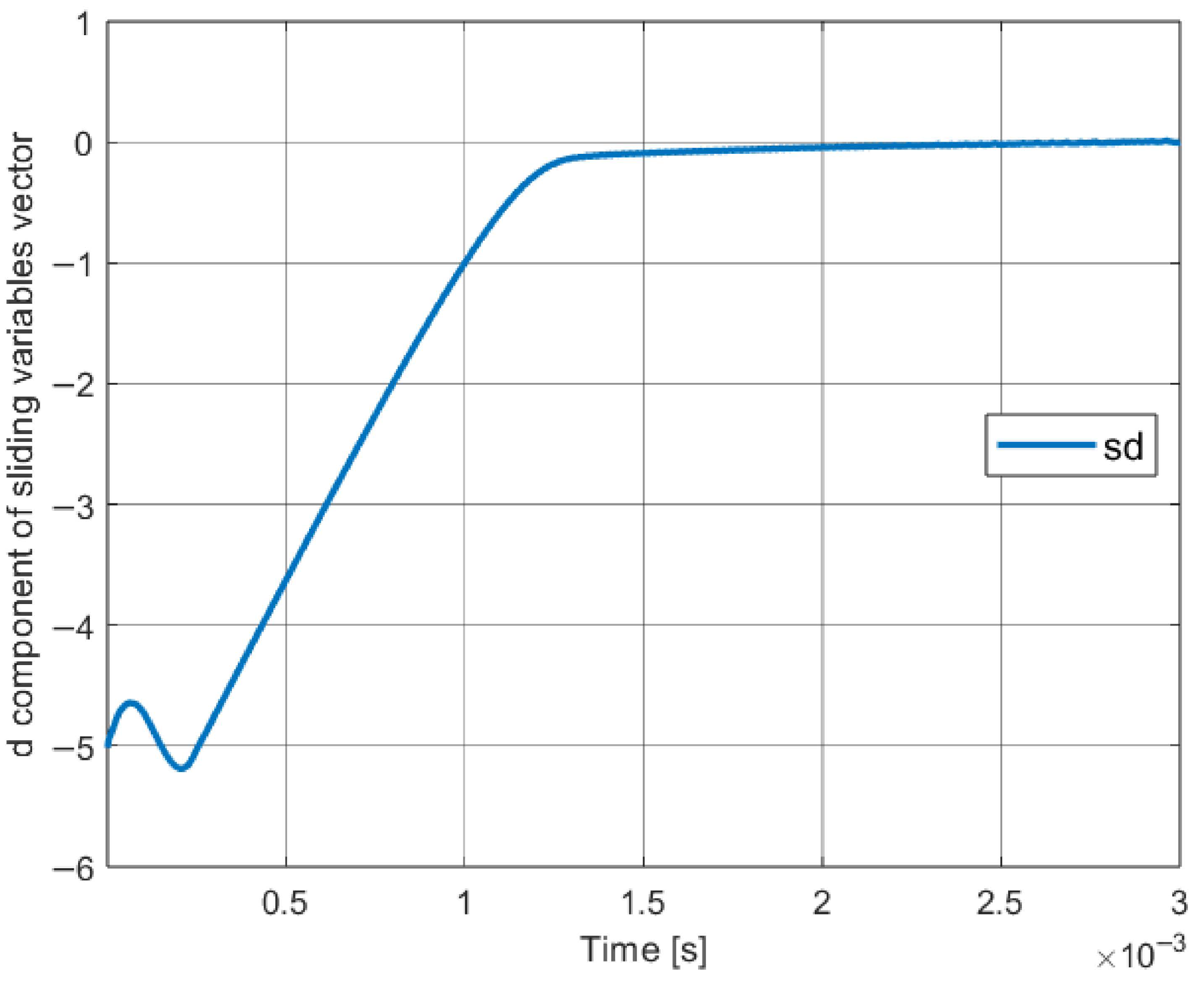 Energies 18 04696 g019 Energies 18 04696 g019