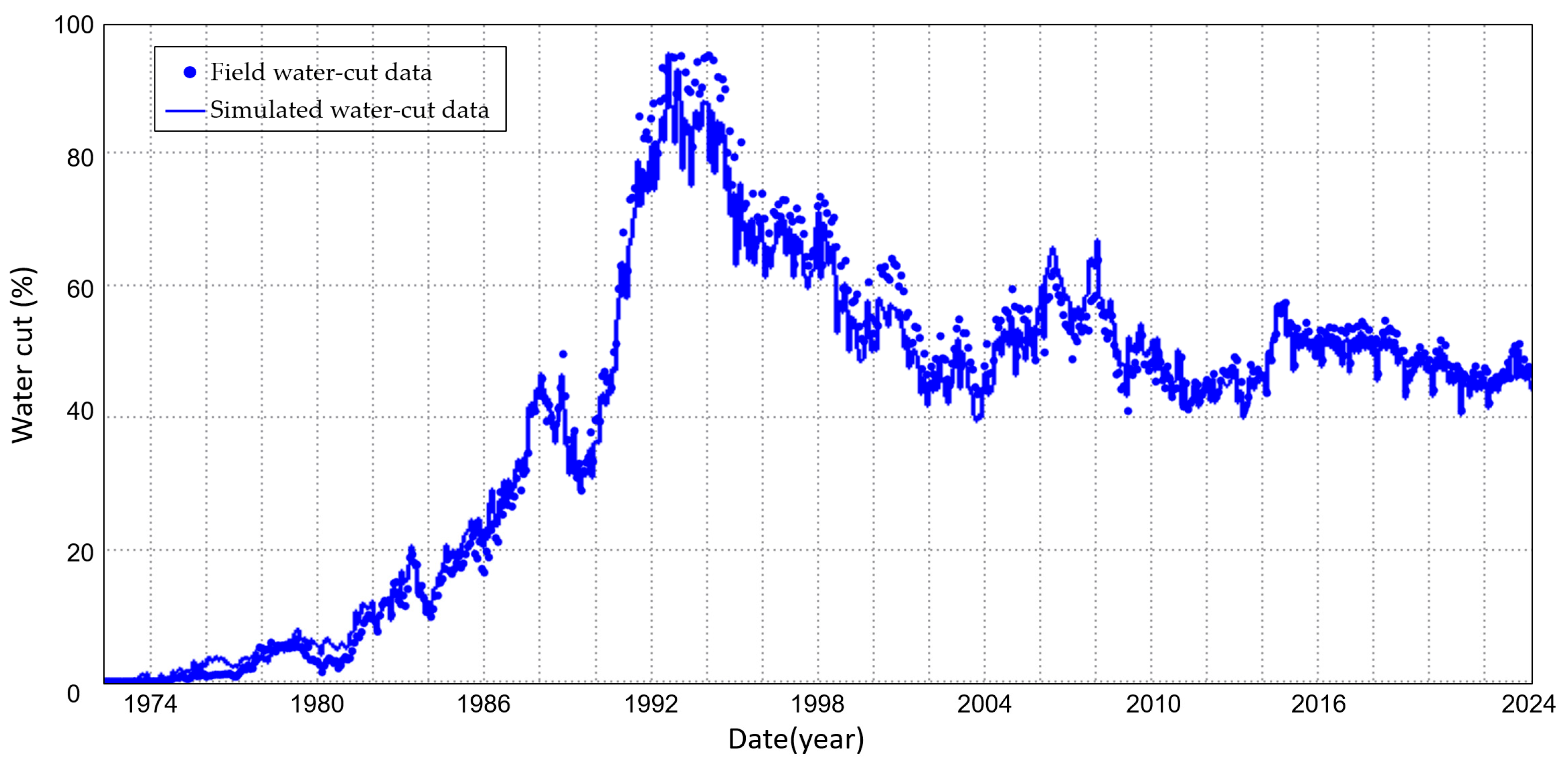 Energies 18 04703 g001 Energies 18 04703 g001
