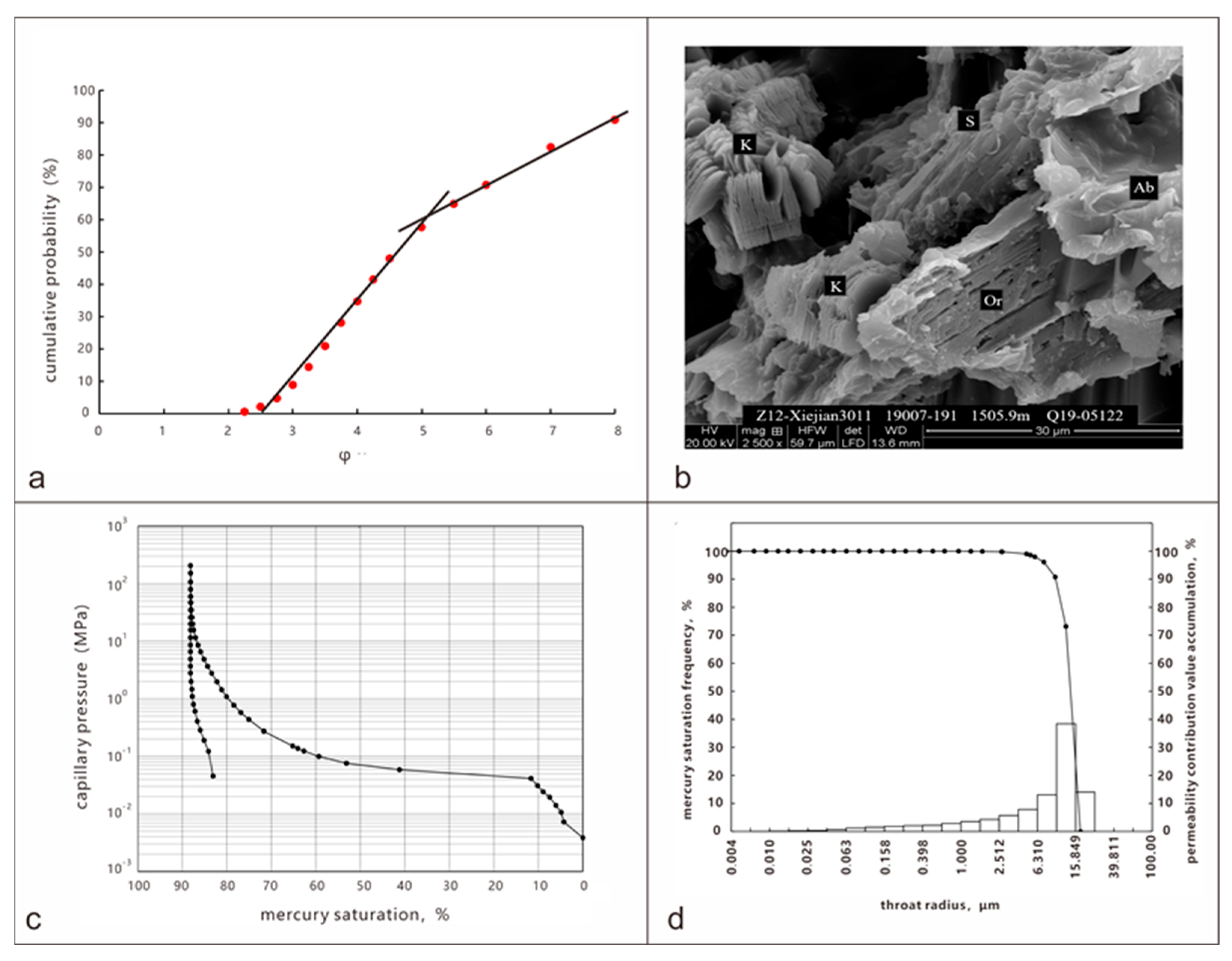 Energies 18 04703 g009 Energies 18 04703 g009