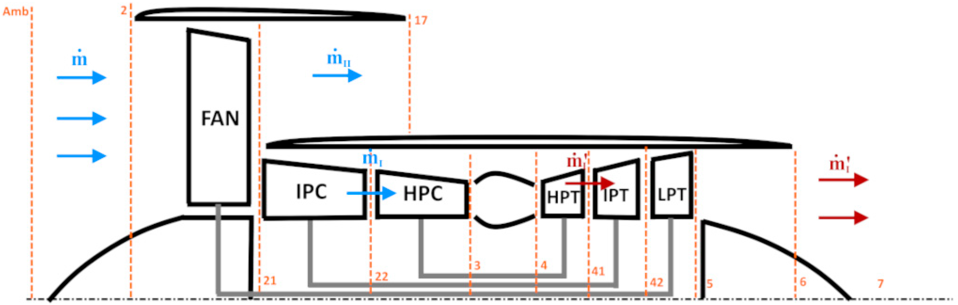 Energies 18 04706 g007